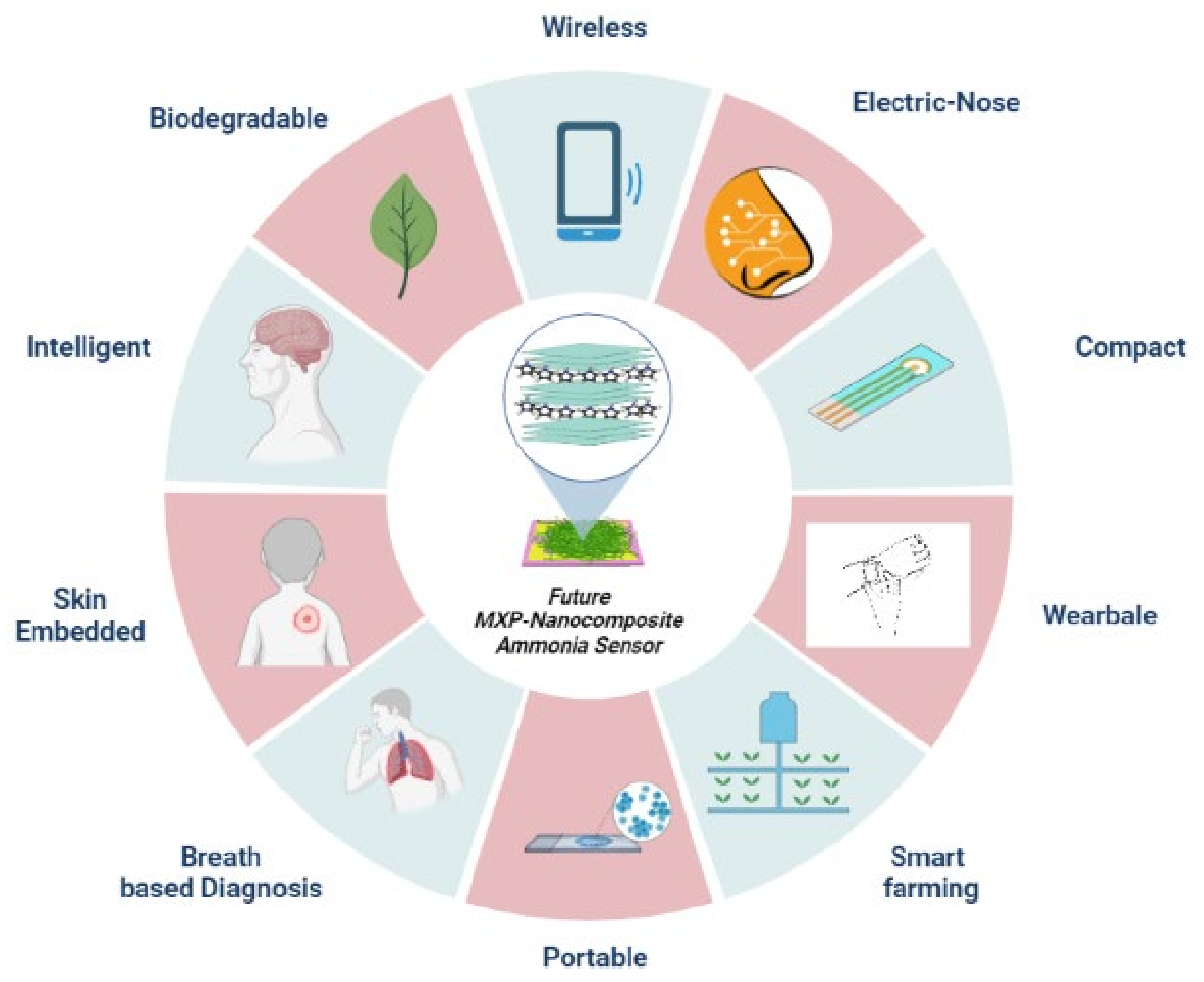 Nanomaterials 11 02496 g020