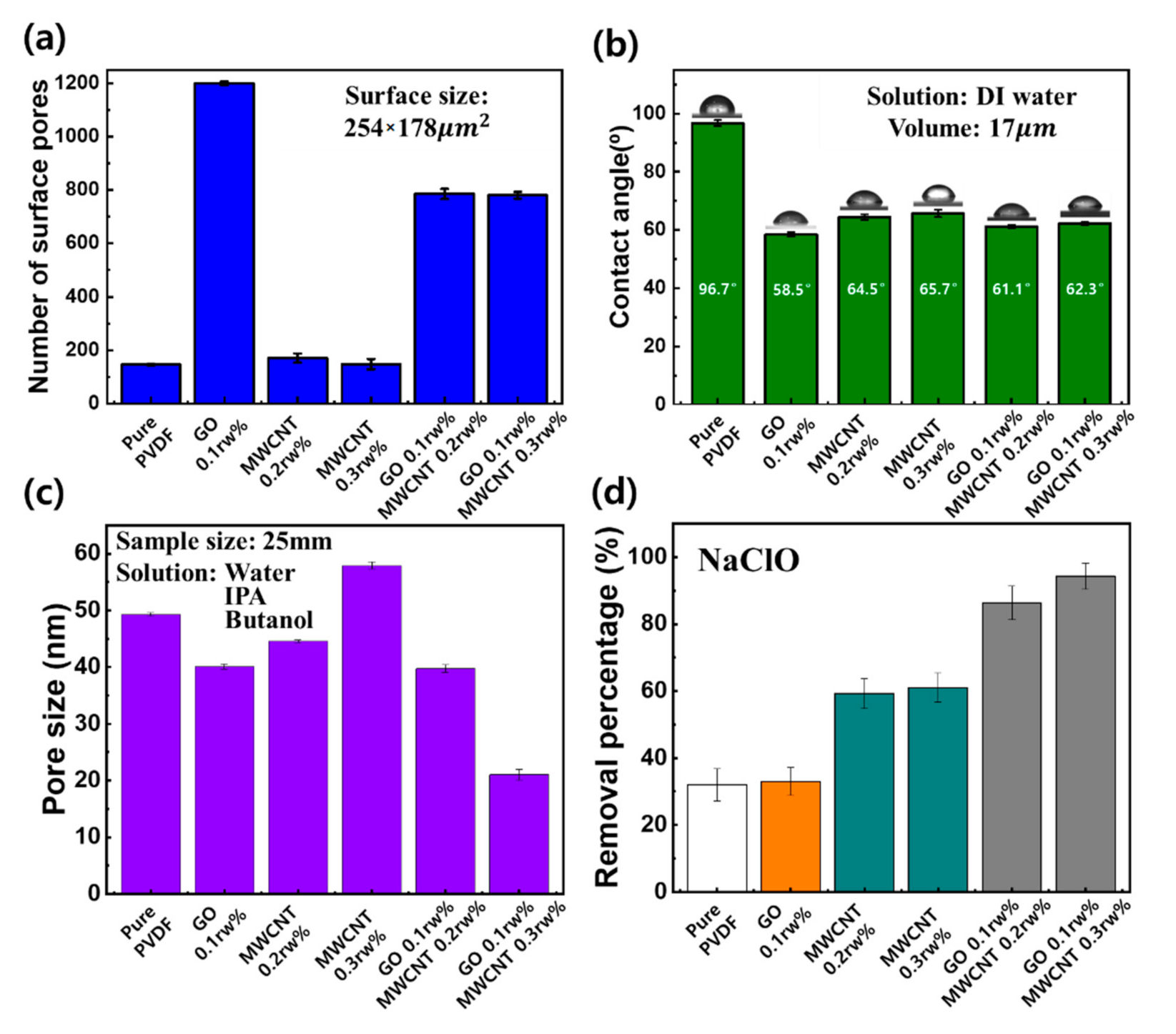 Nanomaterials 11 02498 g003