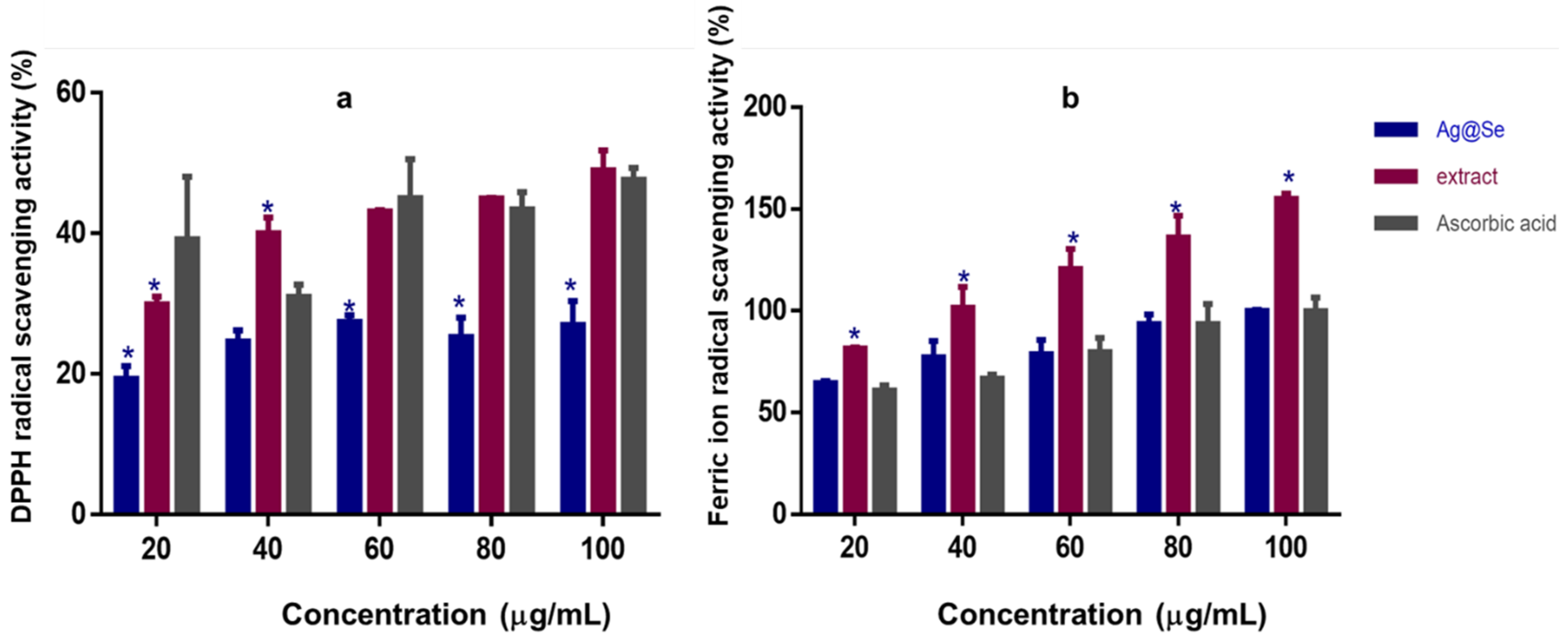 Nanomaterials 11 02516 g004