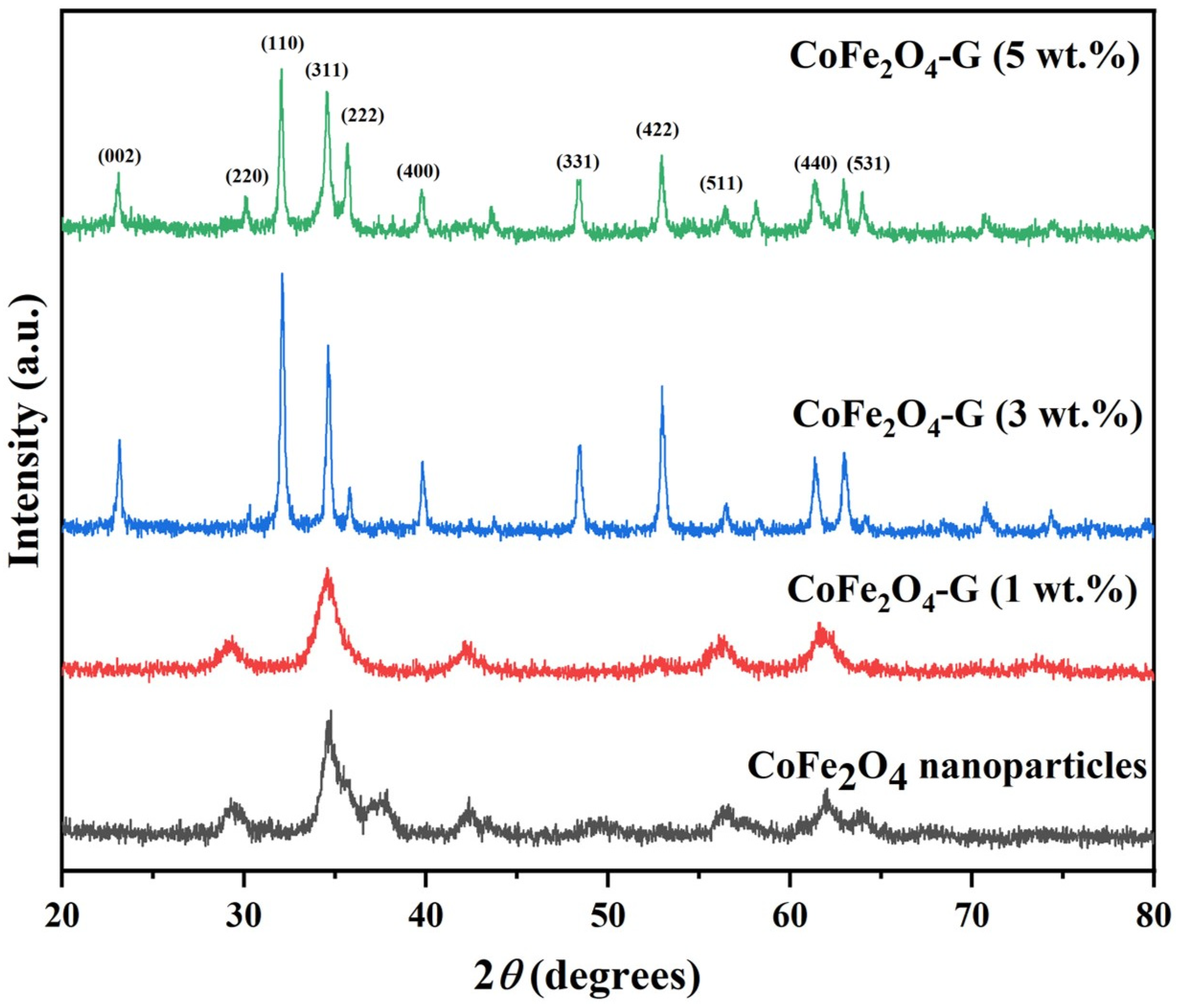 Nanomaterials 11 02523 g001