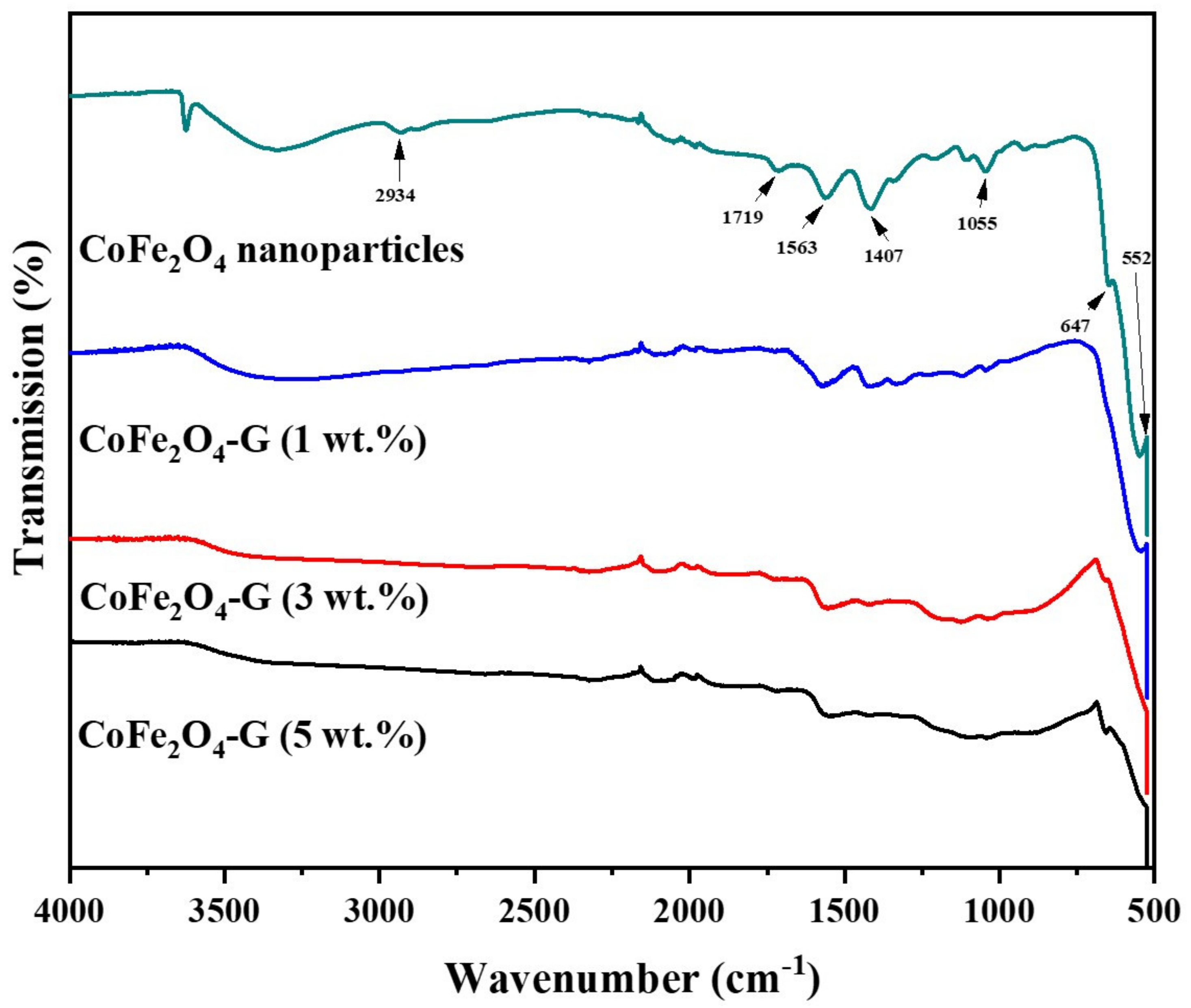 Nanomaterials 11 02523 g002