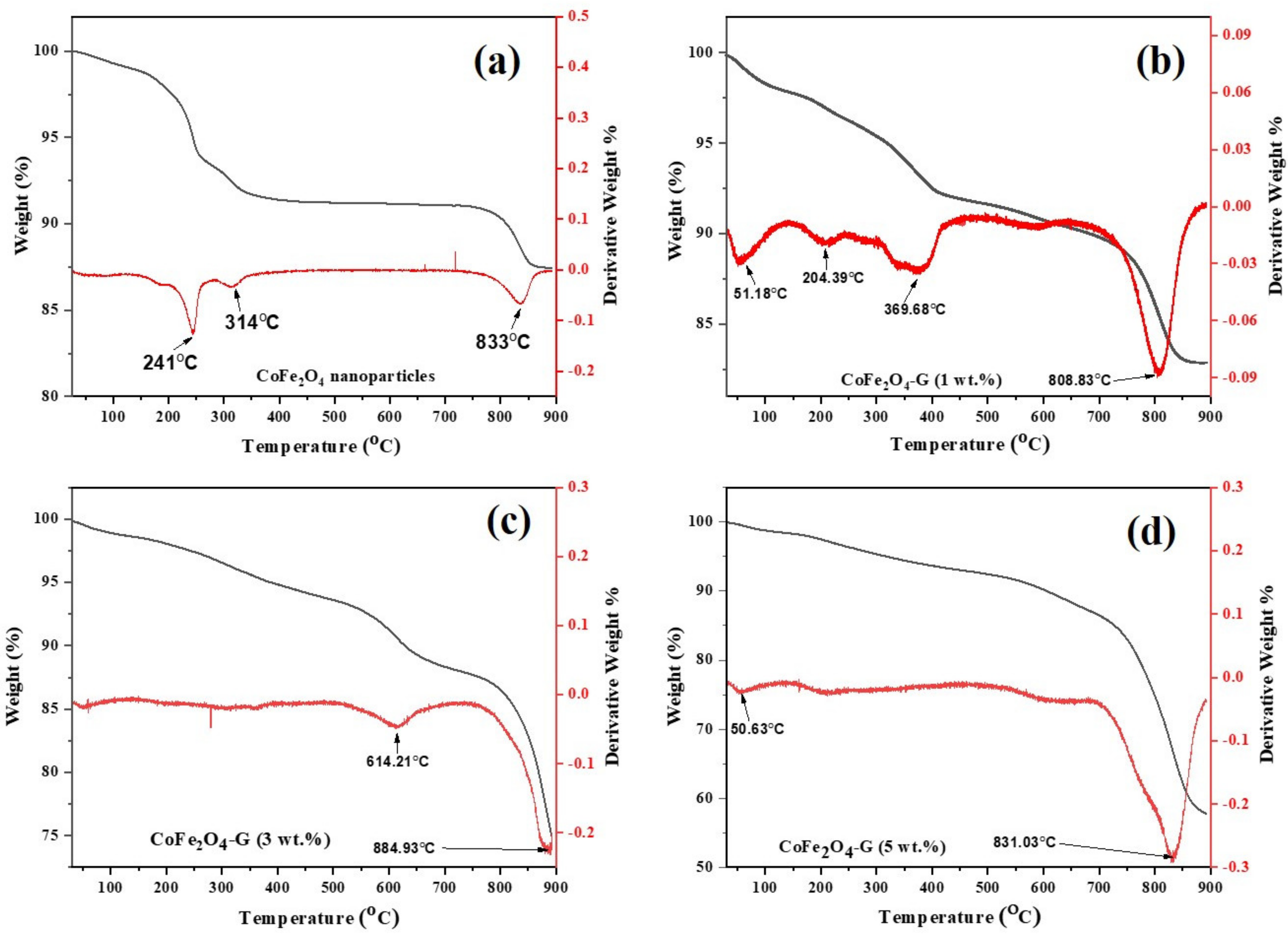 Nanomaterials 11 02523 g003