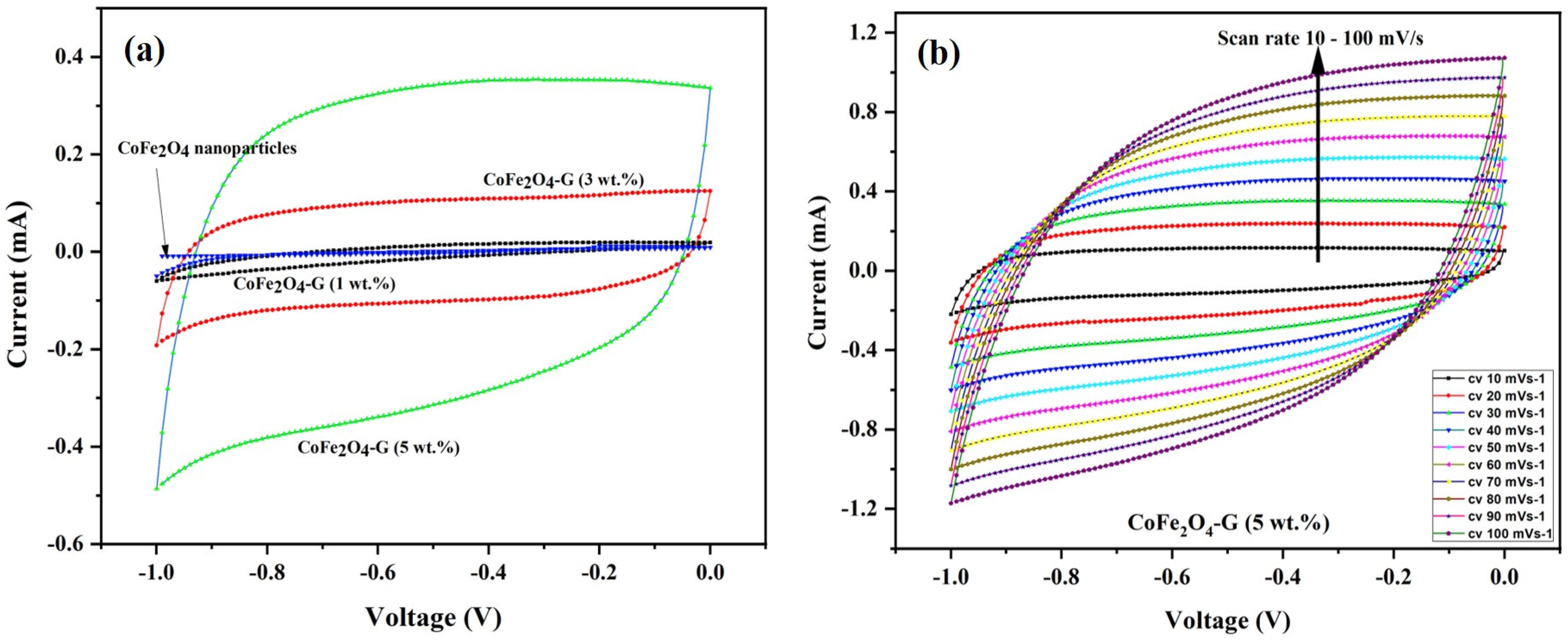 Nanomaterials 11 02523 g006