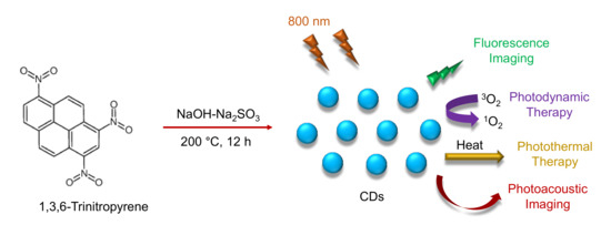 pH‐Selective Fluorescent Enhancement with Glyphosate in Aqueous Media - Luo  - 2019 - ChemistrySelect - Wiley Online Library