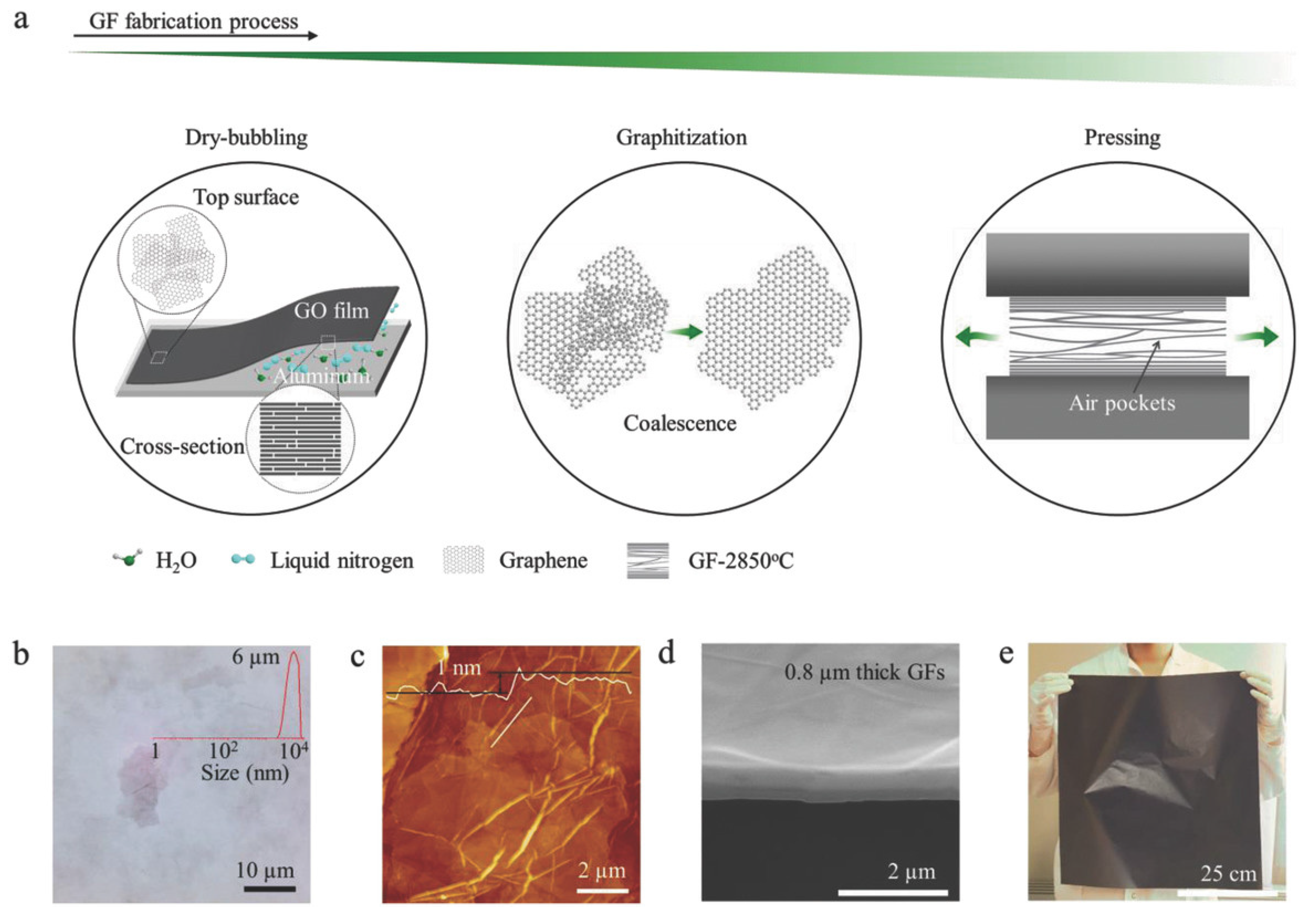 Nanomaterials 11 02539 g002
