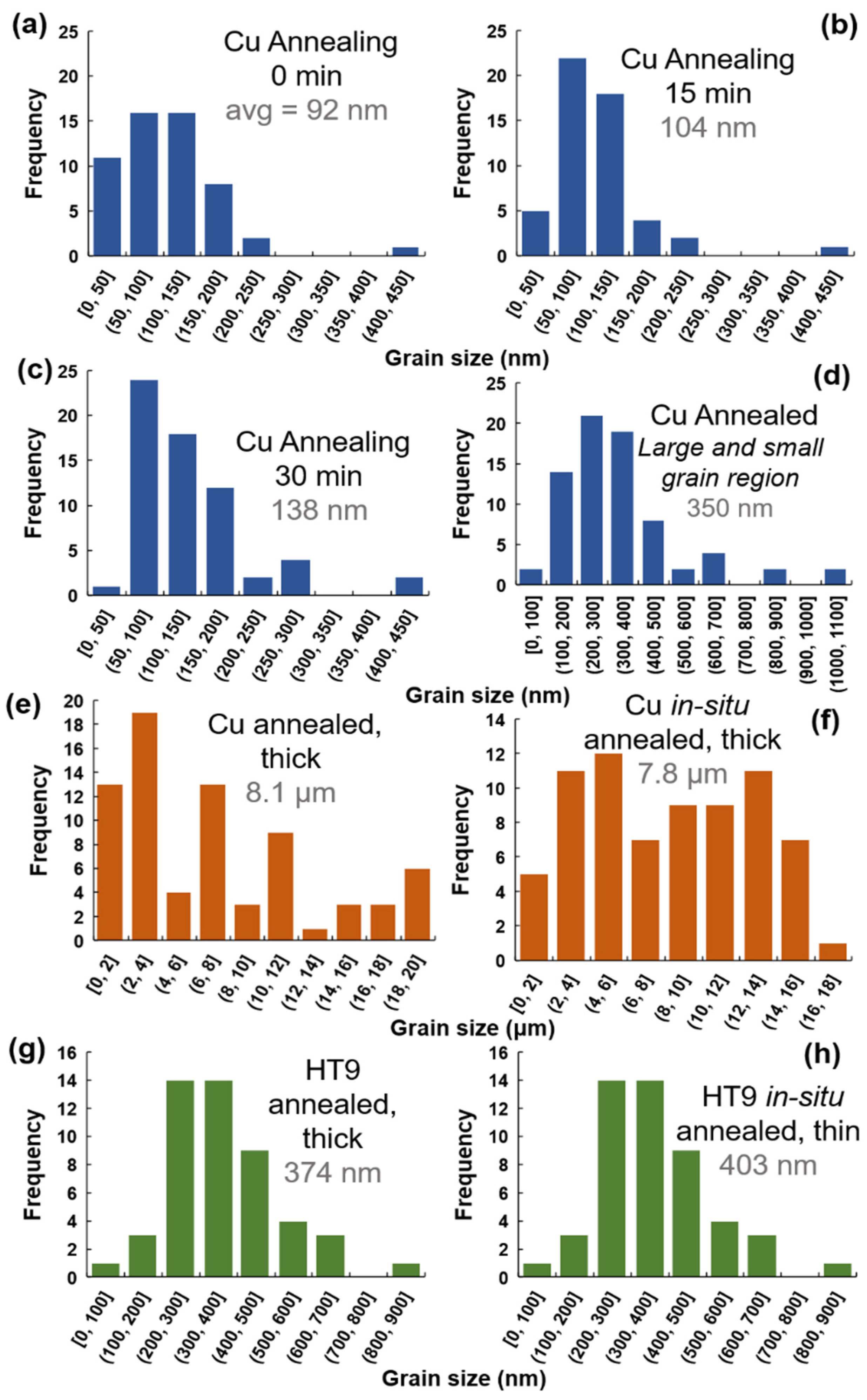 Nanomaterials 11 02541 g003