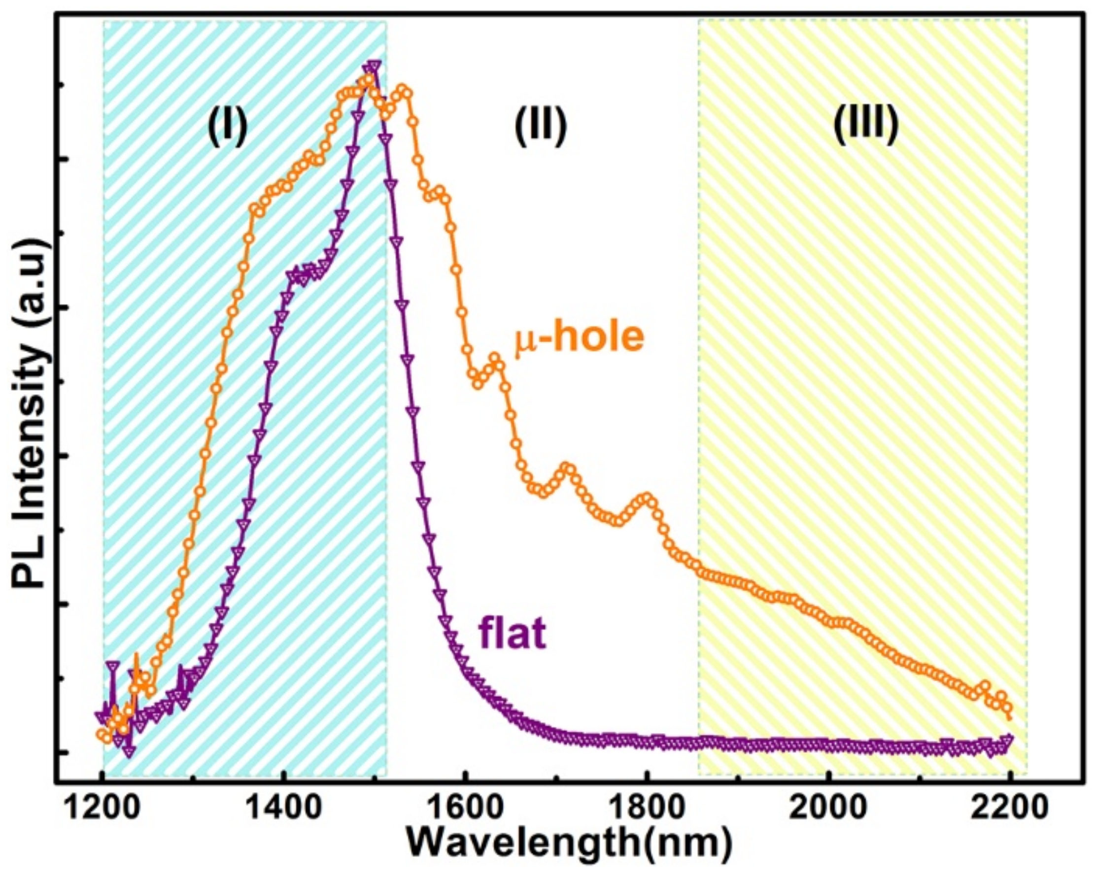 Nanomaterials 11 02545 g004