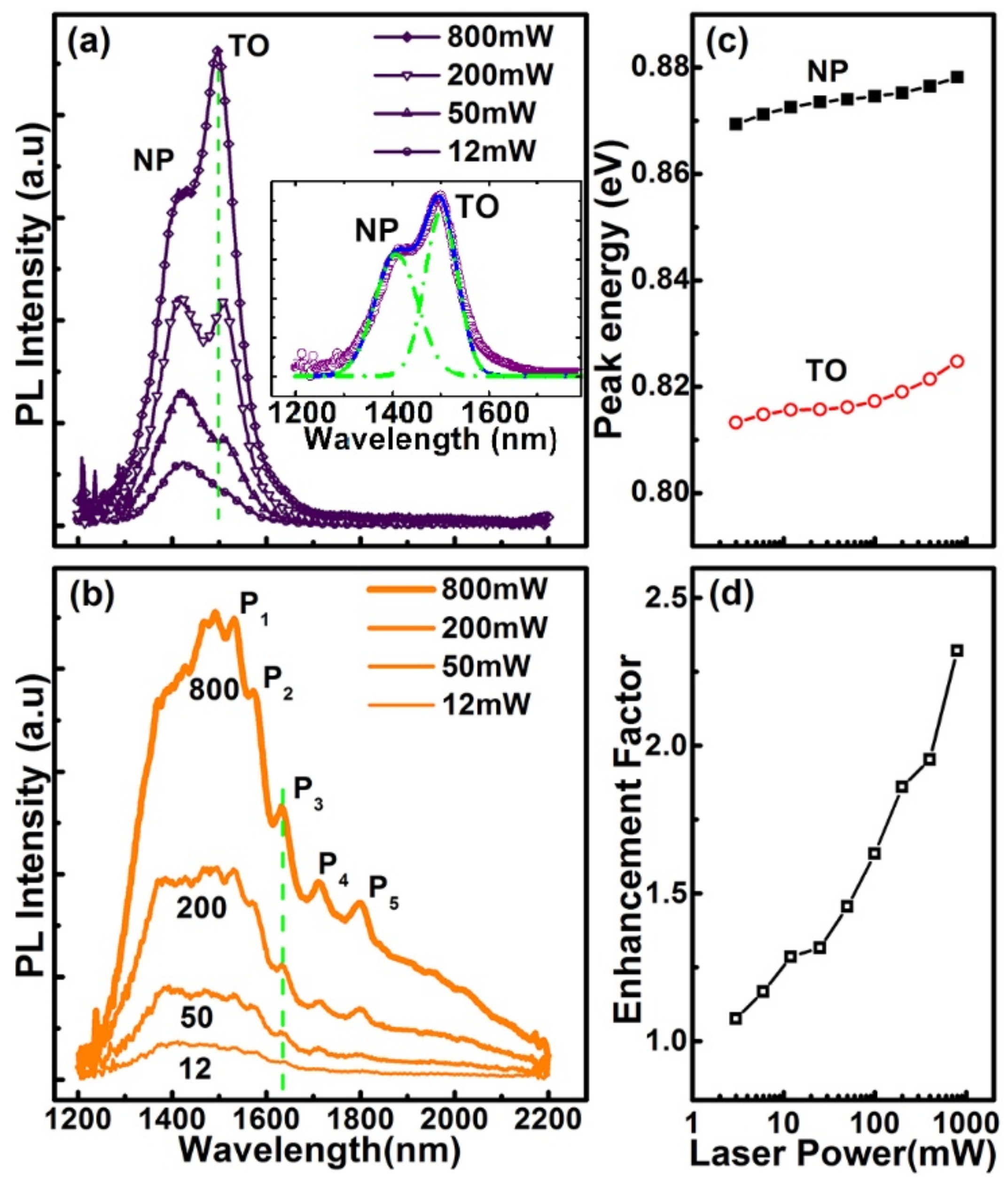 Nanomaterials 11 02545 g005