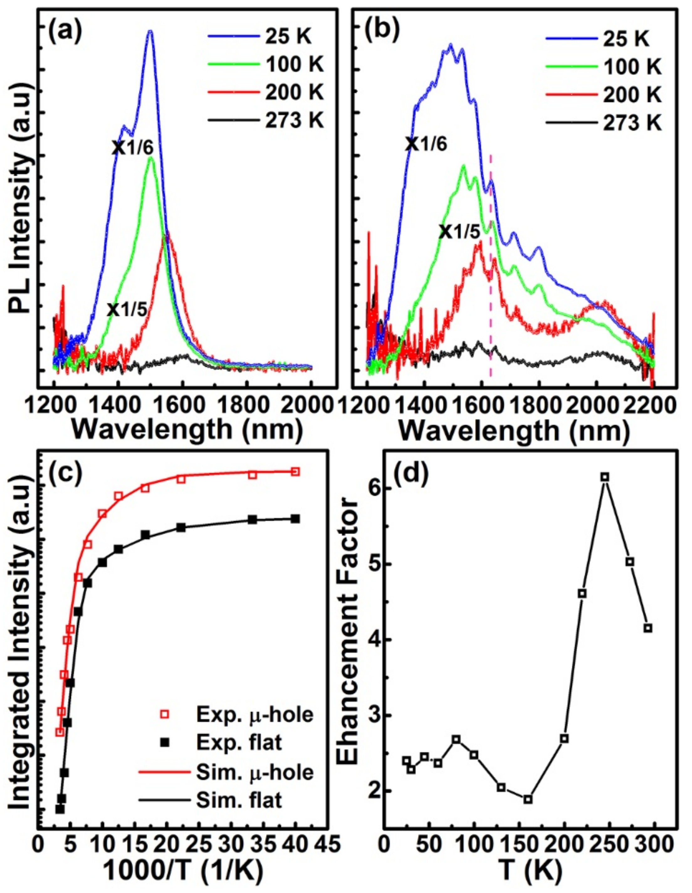 Nanomaterials 11 02545 g007