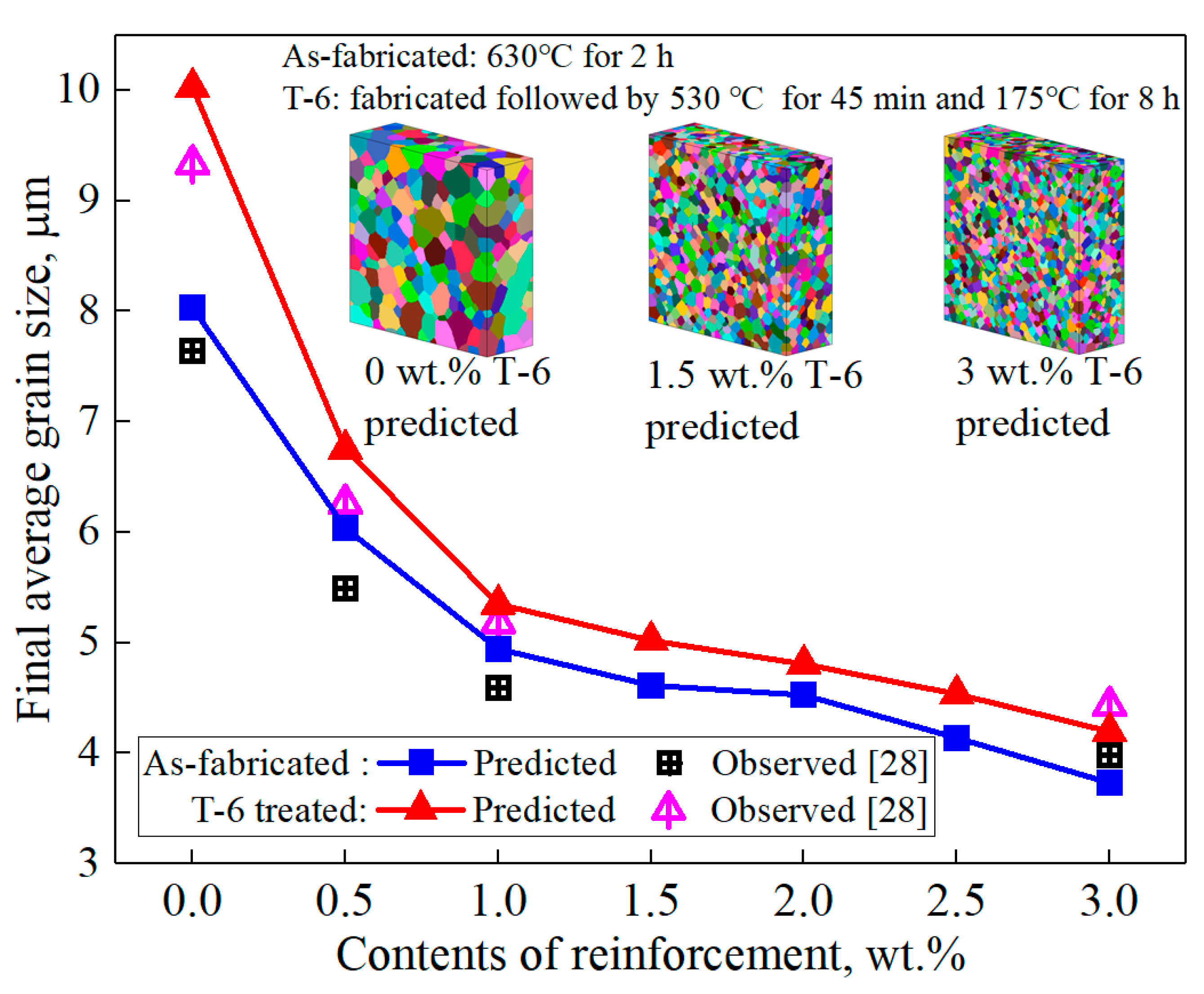 Nanomaterials 11 02550 g002