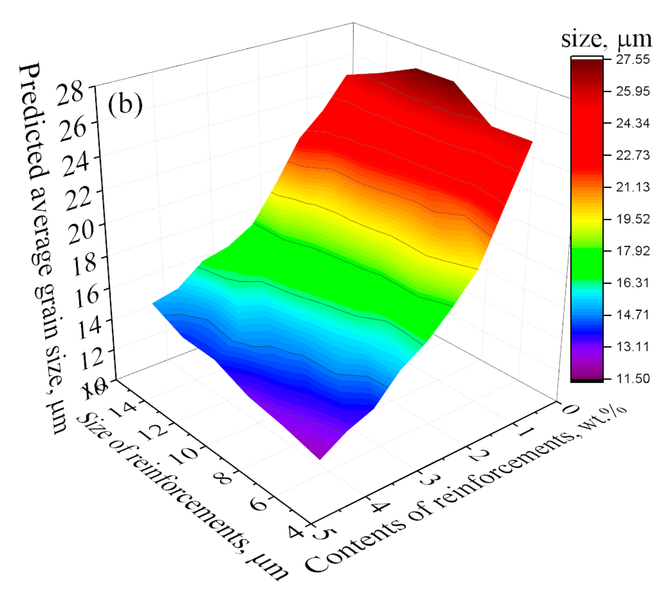 Nanomaterials 11 02550 g004b