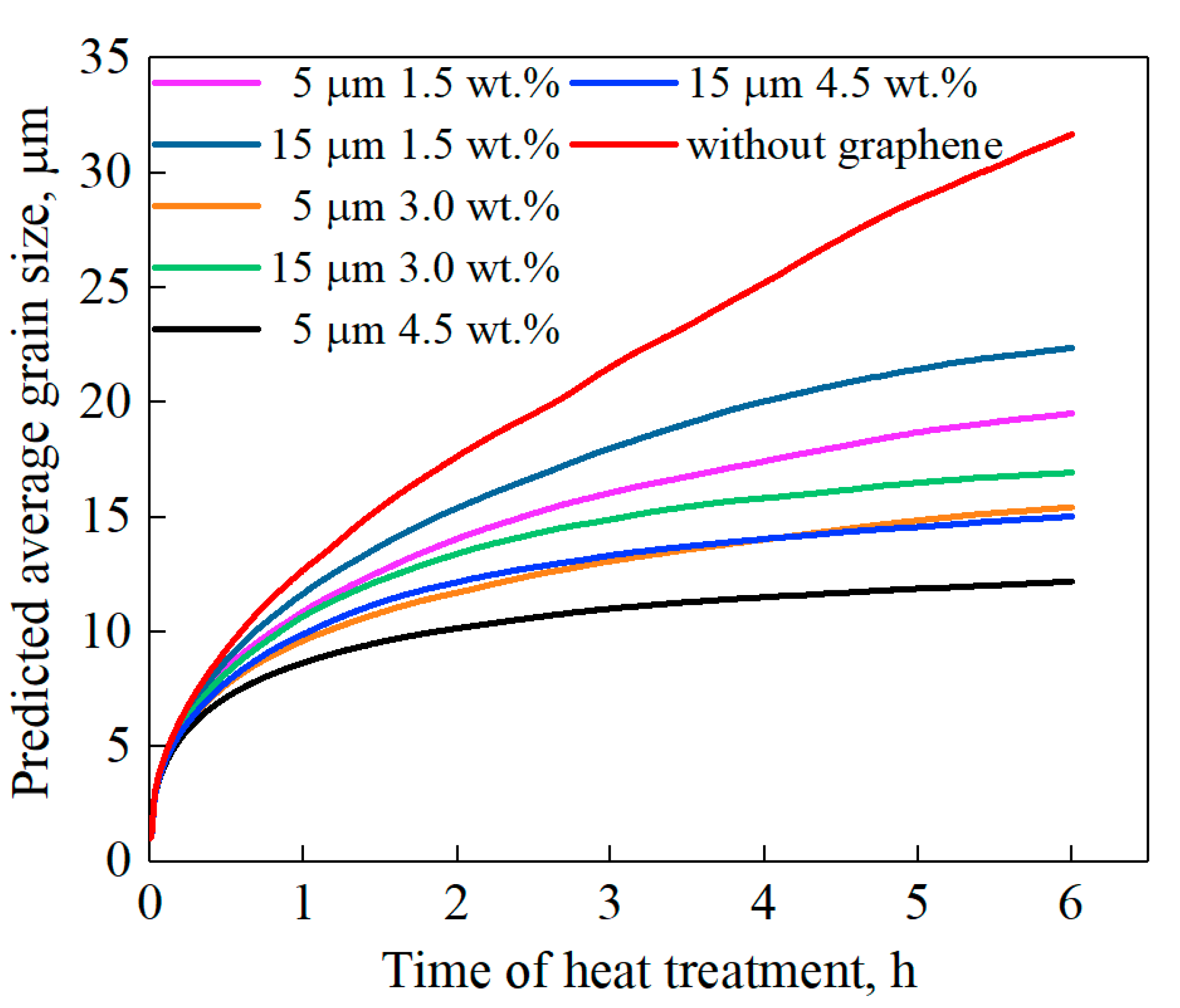 Nanomaterials 11 02550 g005