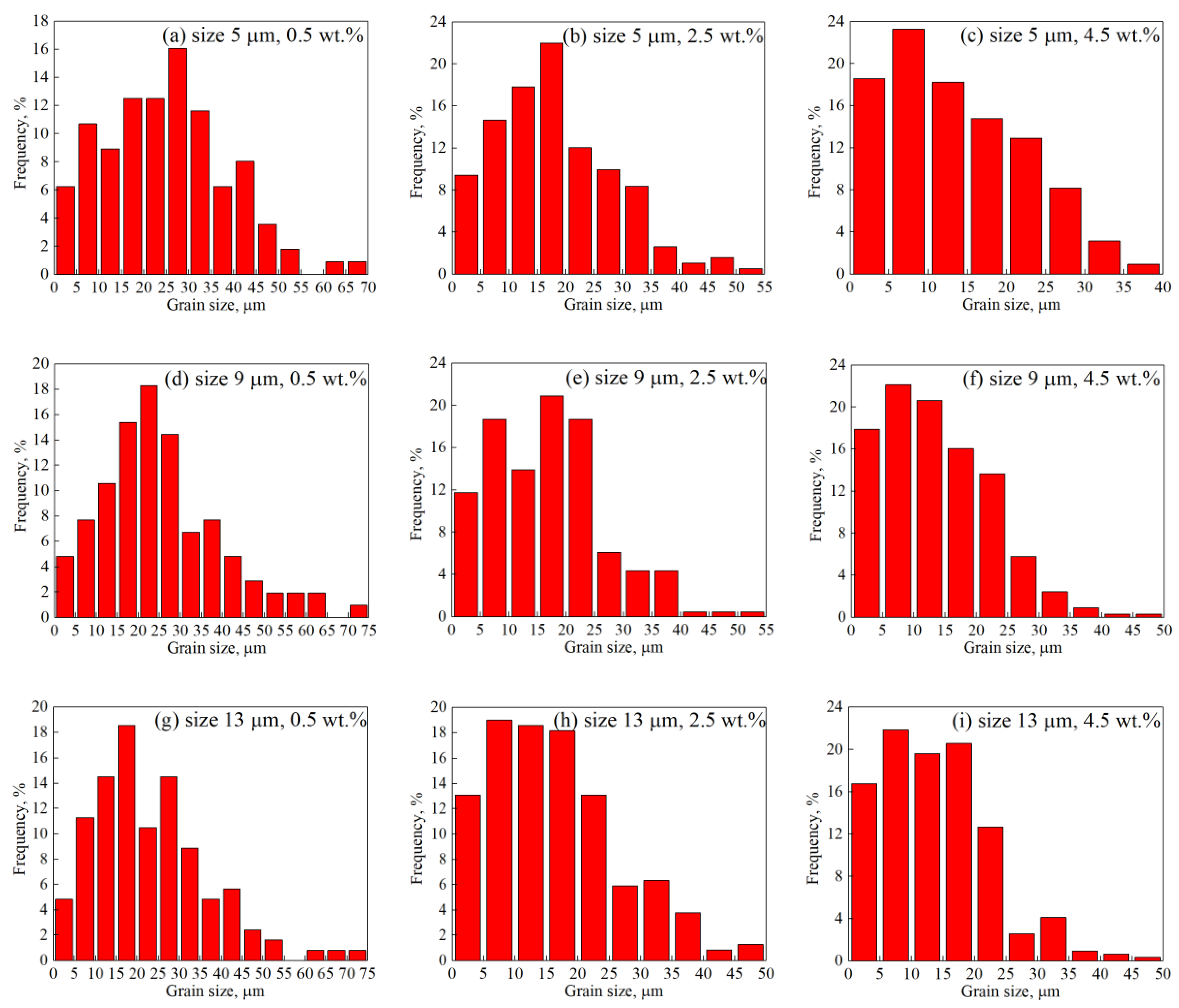 Nanomaterials 11 02550 g007