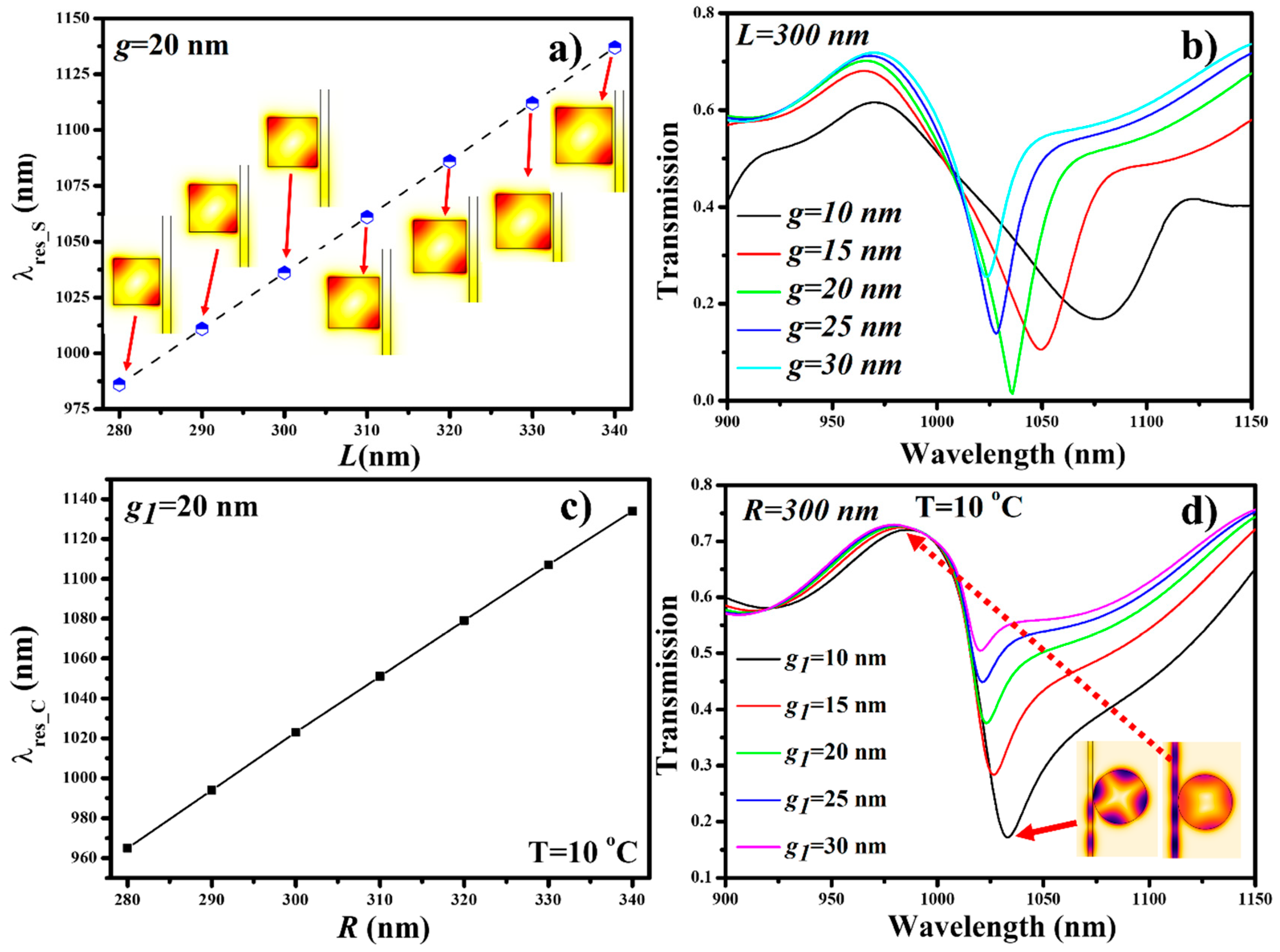 Nanomaterials 11 02551 g004
