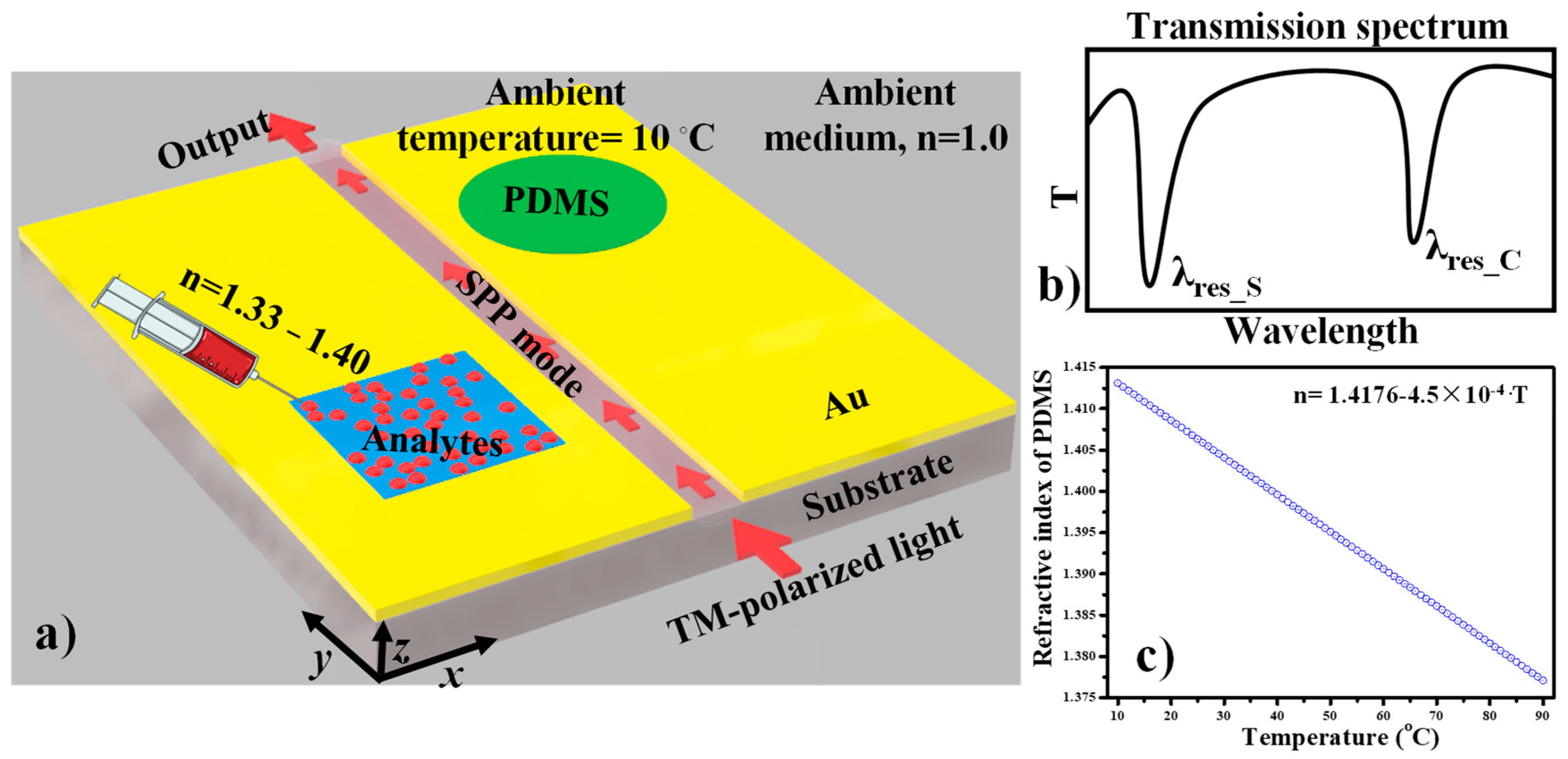 Nanomaterials 11 02551 g005