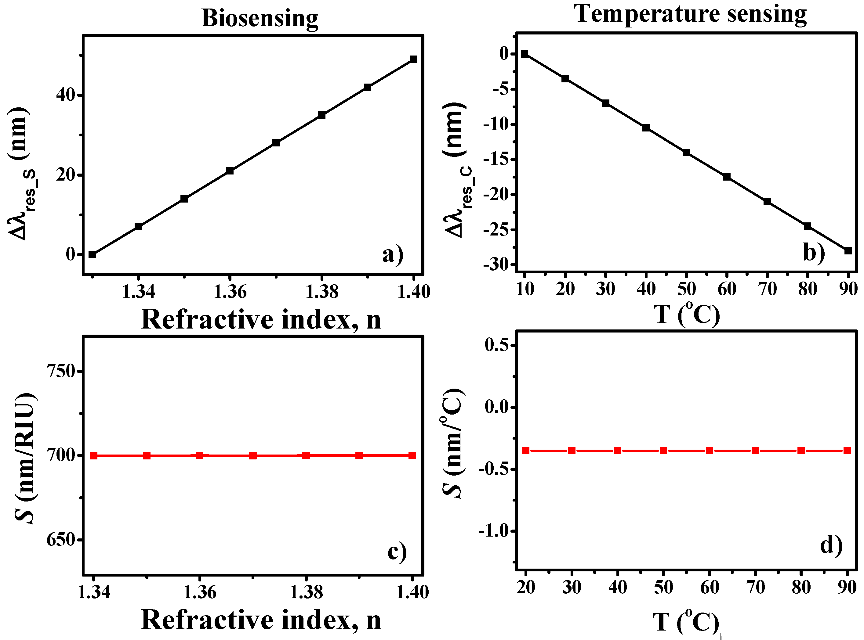 Nanomaterials 11 02551 g009