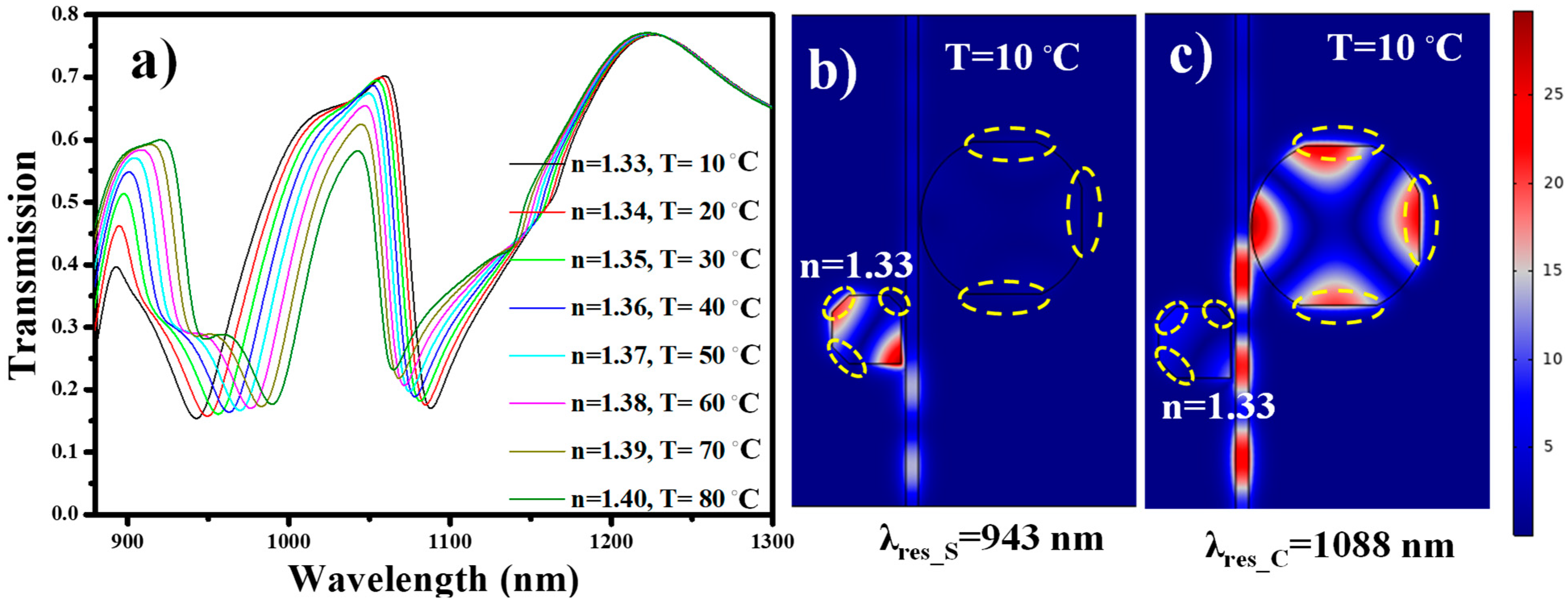 Nanomaterials 11 02551 g010