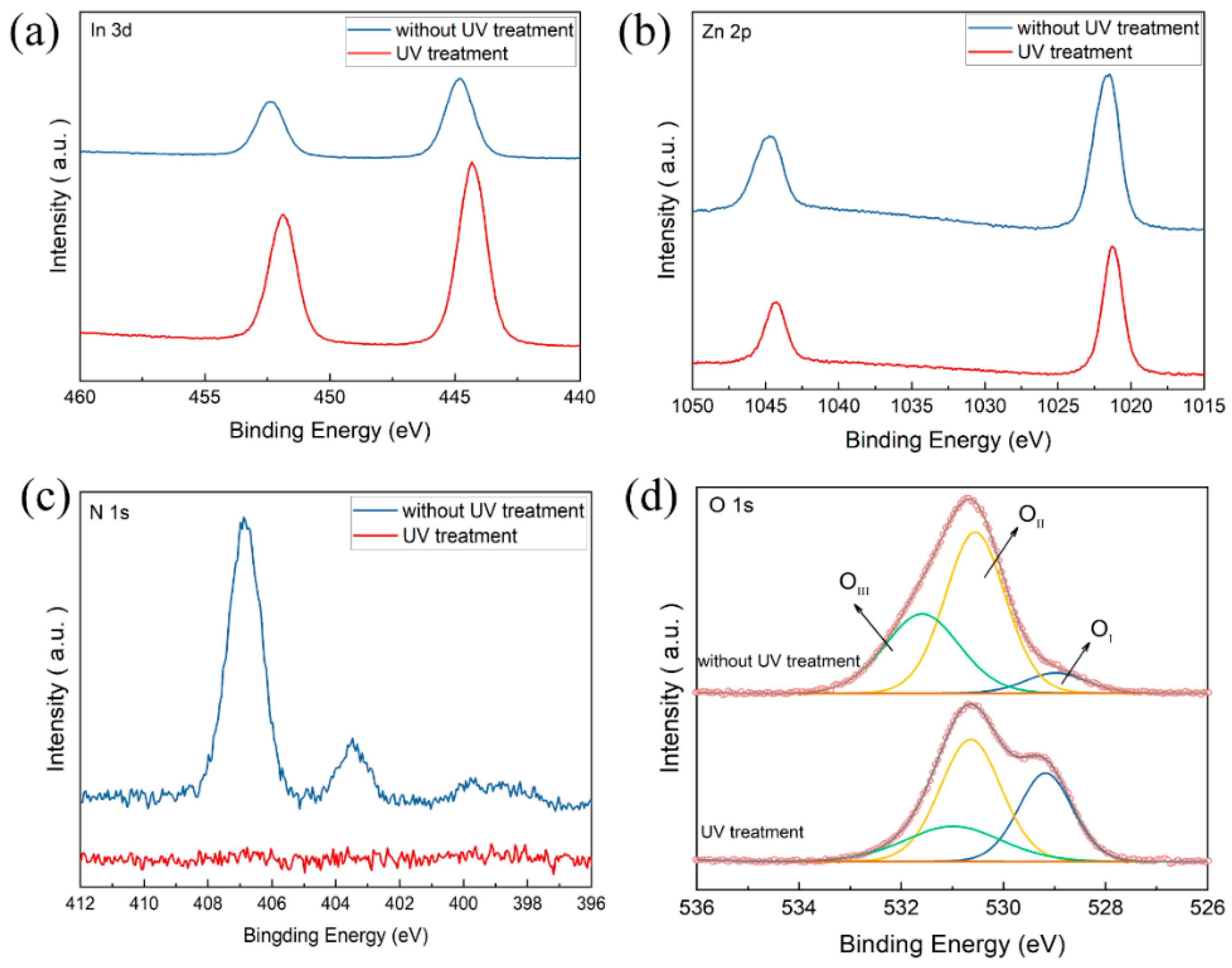 Nanomaterials 11 02552 g004