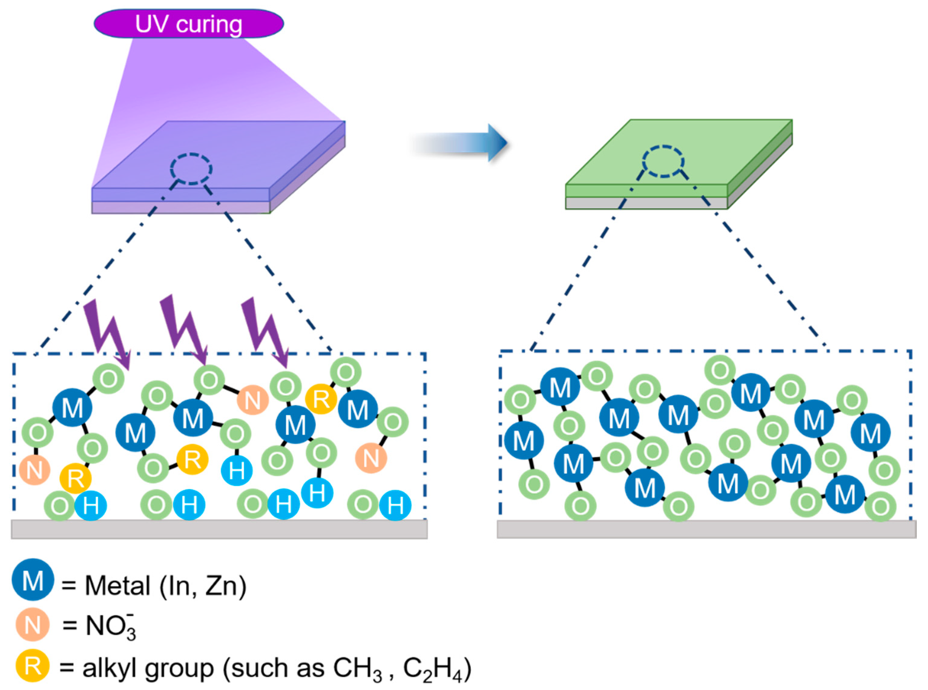Nanomaterials 11 02552 g005