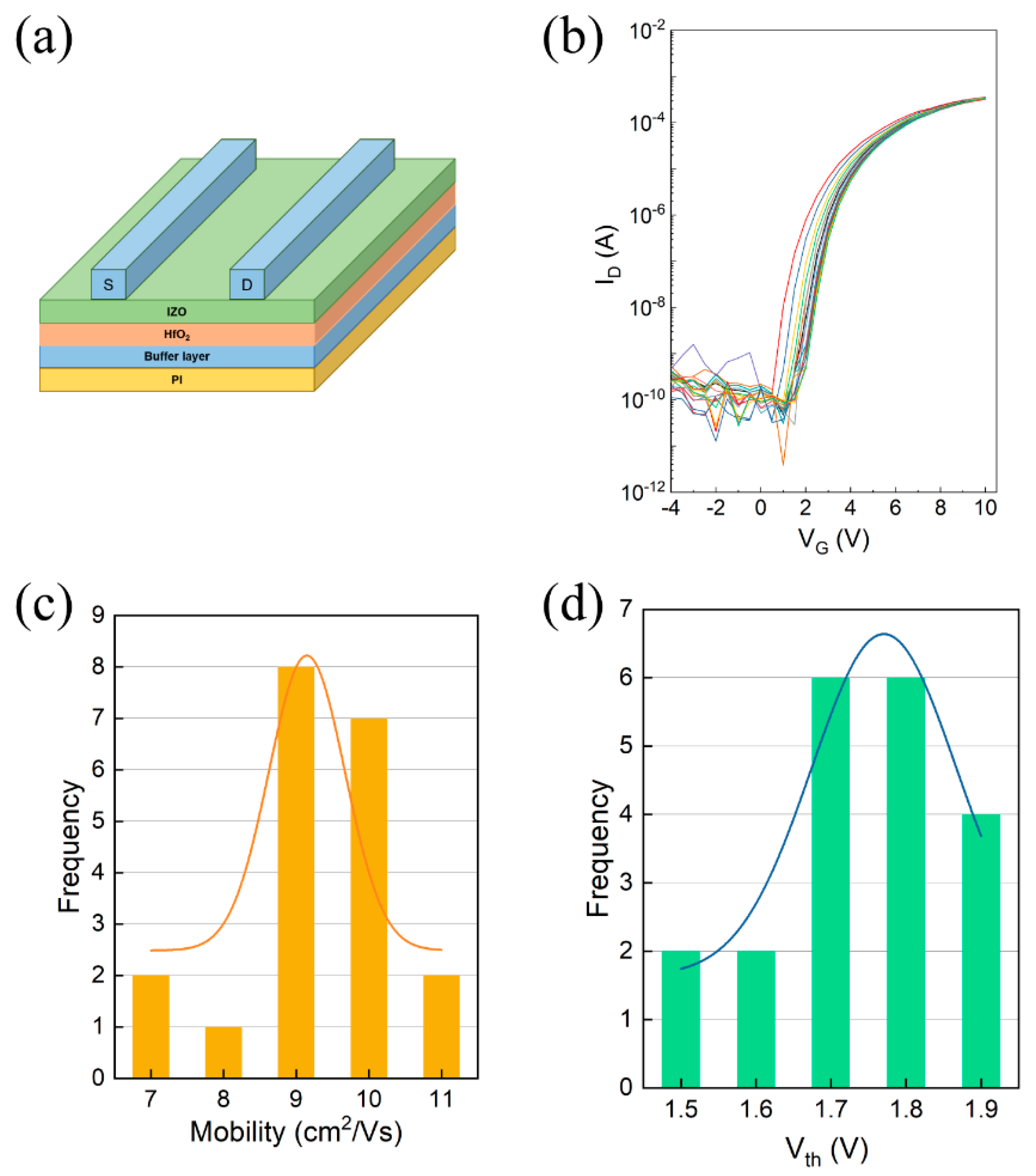 Nanomaterials 11 02552 g008