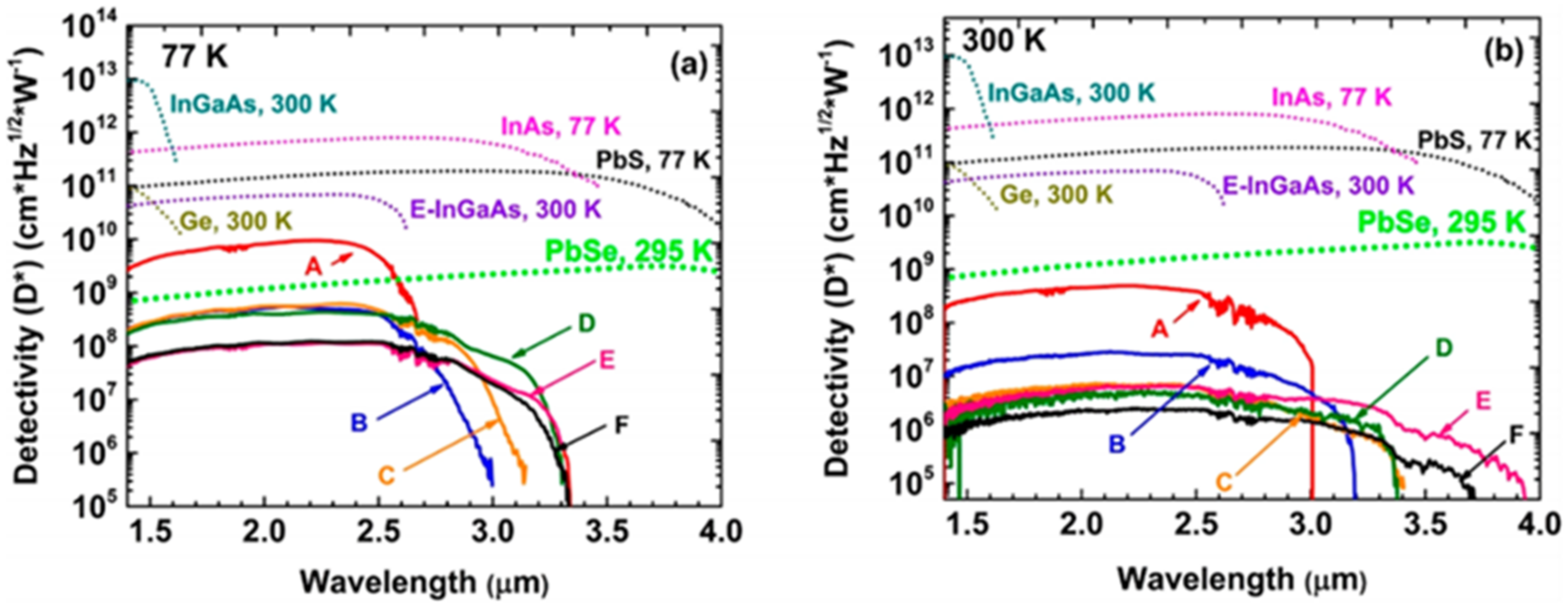 Nanomaterials 11 02556 g018 Nanomaterials 11 02556 g018