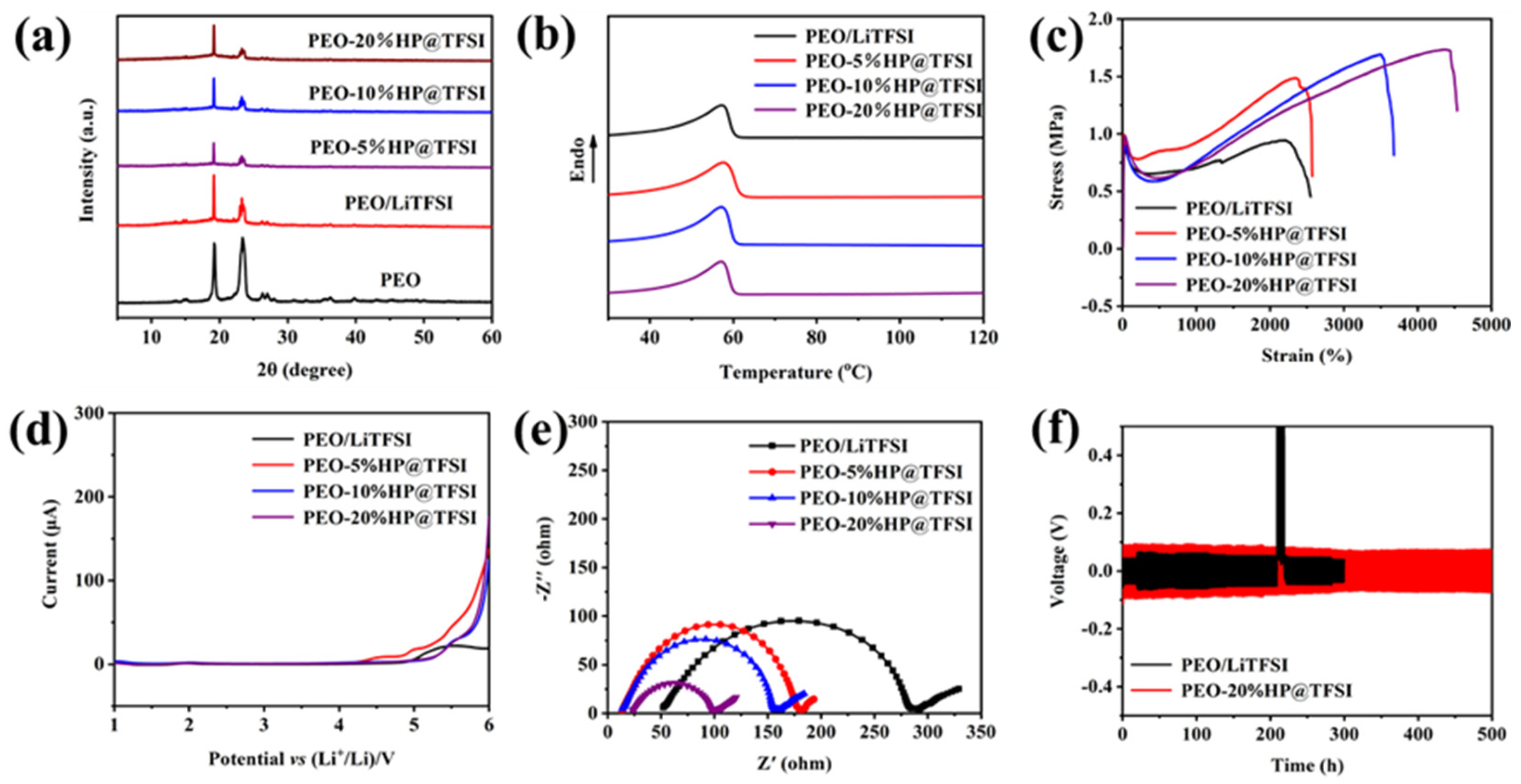 Nanomaterials 11 02562 g004 Nanomaterials 11 02562 g004
