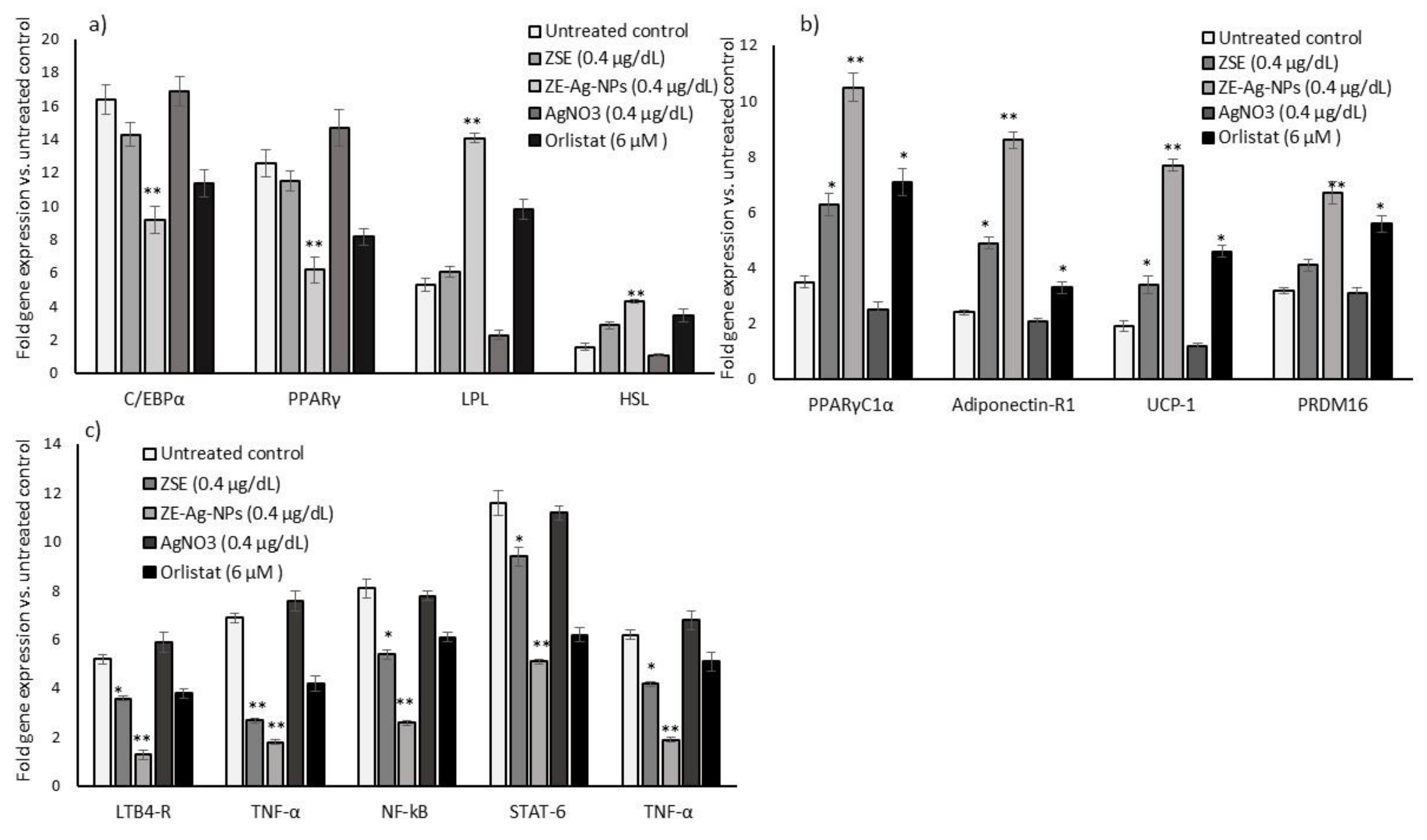Nanomaterials 11 02563 g005
