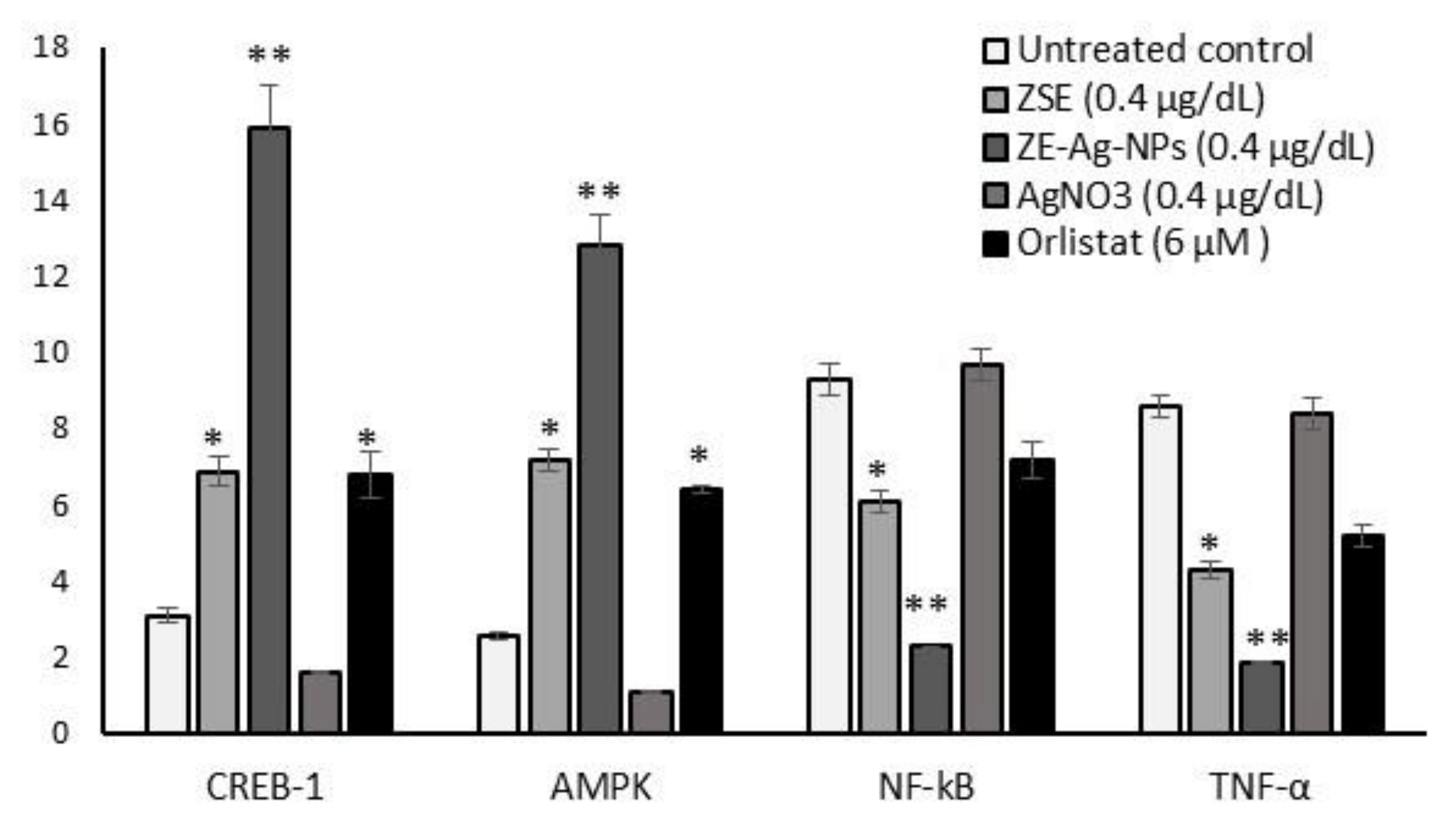 Nanomaterials 11 02563 g006