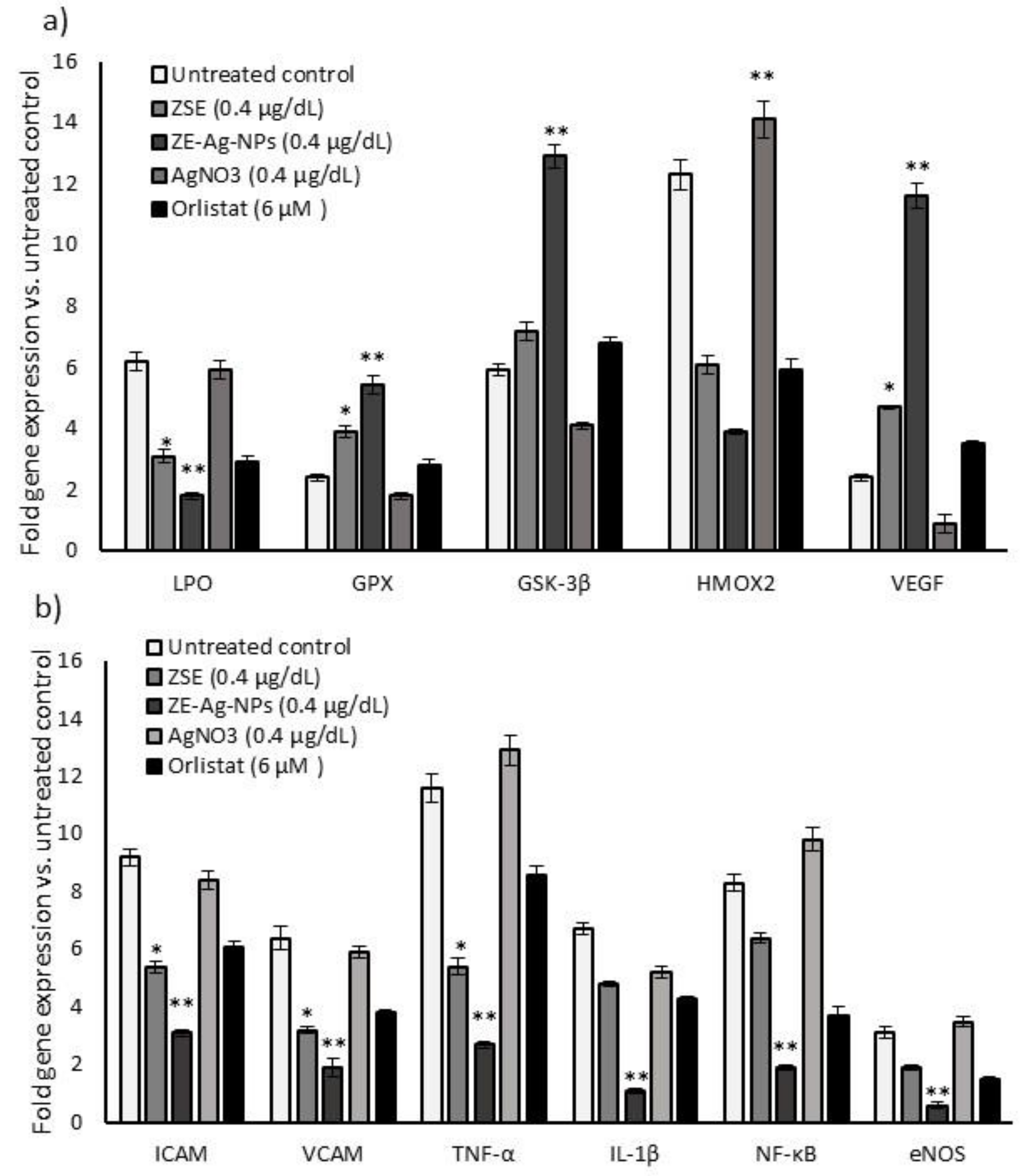 Nanomaterials 11 02563 g008
