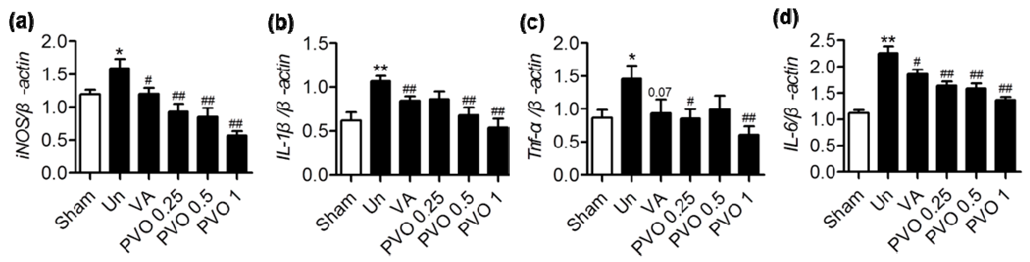 Nanomaterials 11 02571 g007