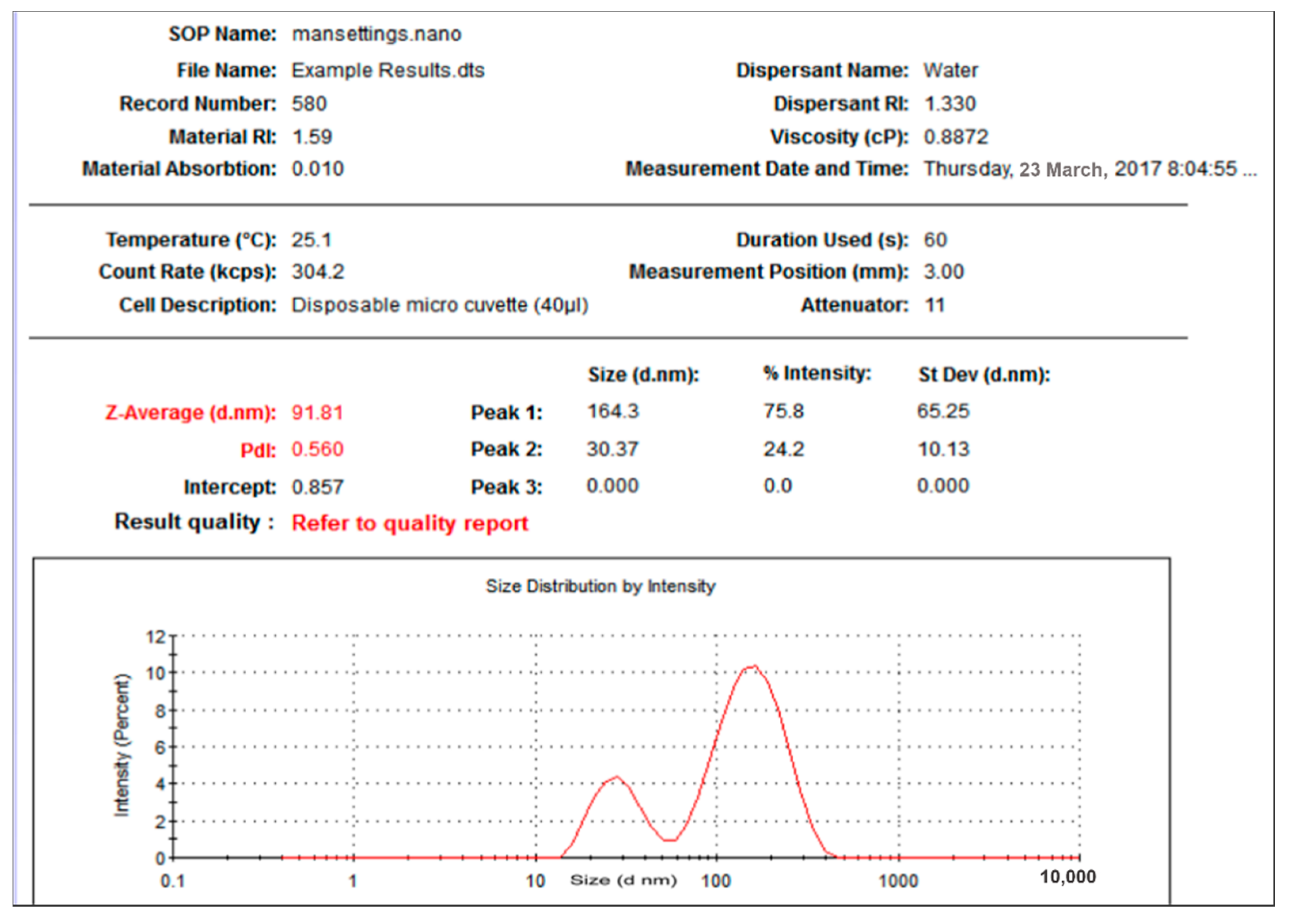Nanomaterials 11 02573 g001