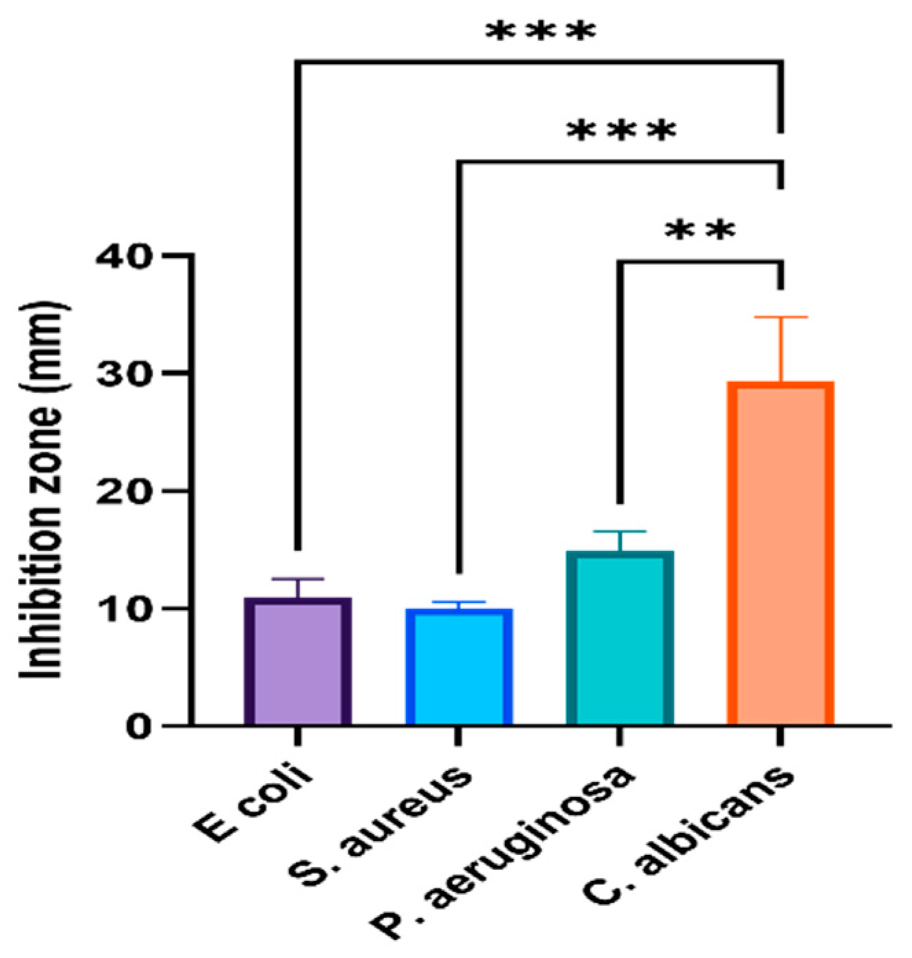 Nanomaterials 11 02573 g006