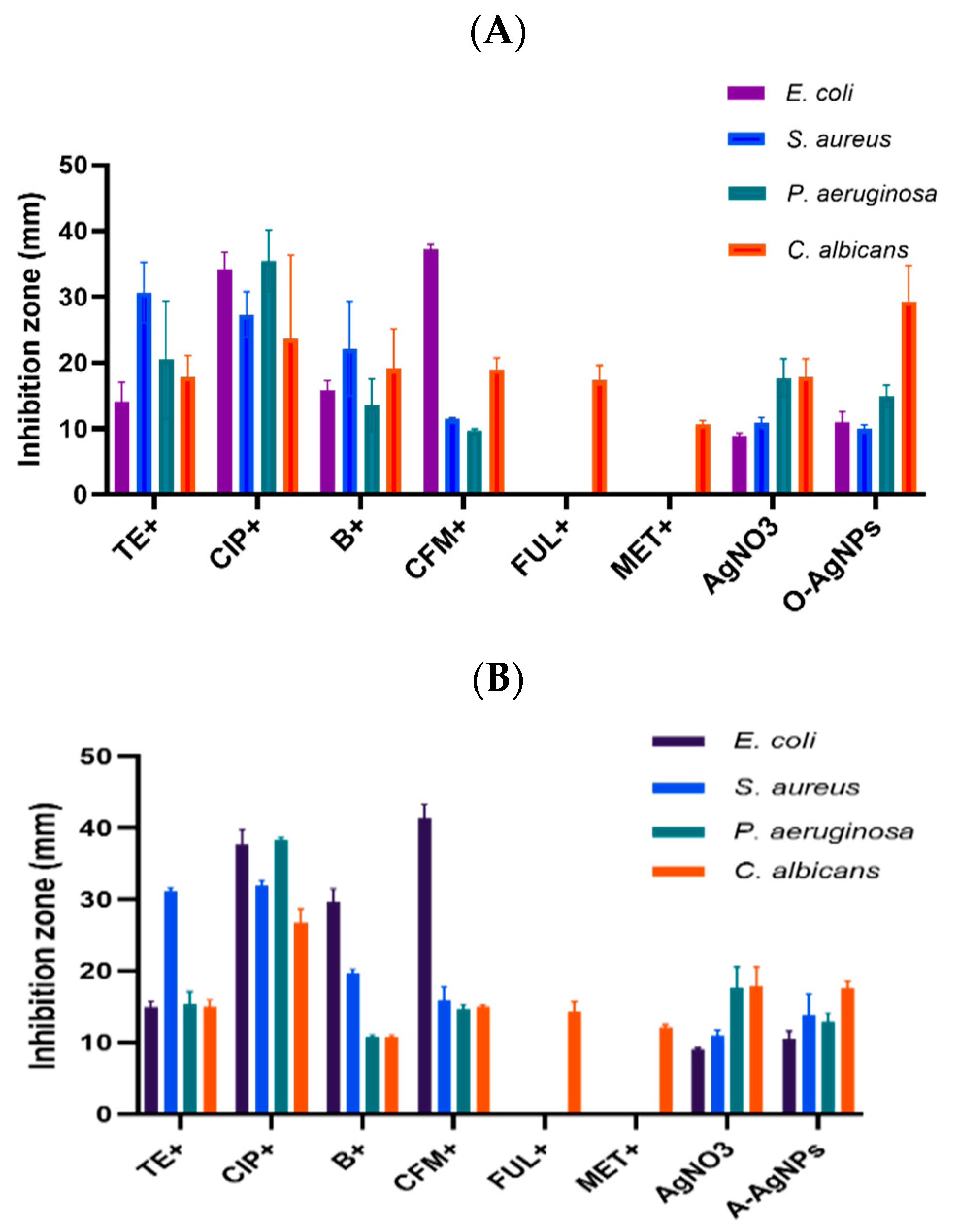 Nanomaterials 11 02573 g009