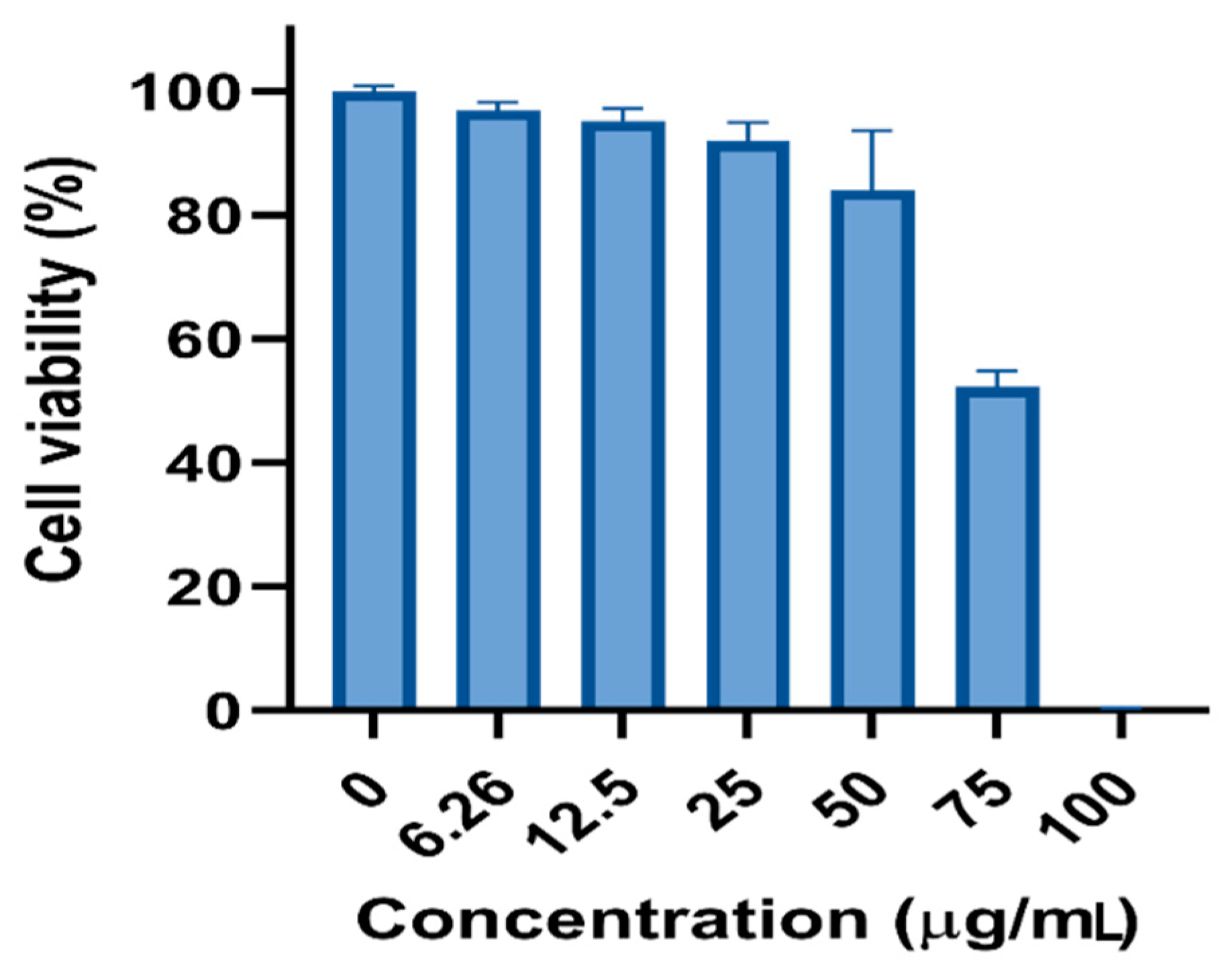 Nanomaterials 11 02573 g013