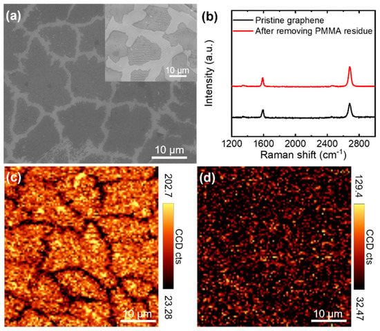 Nanomaterials, Free Full-Text