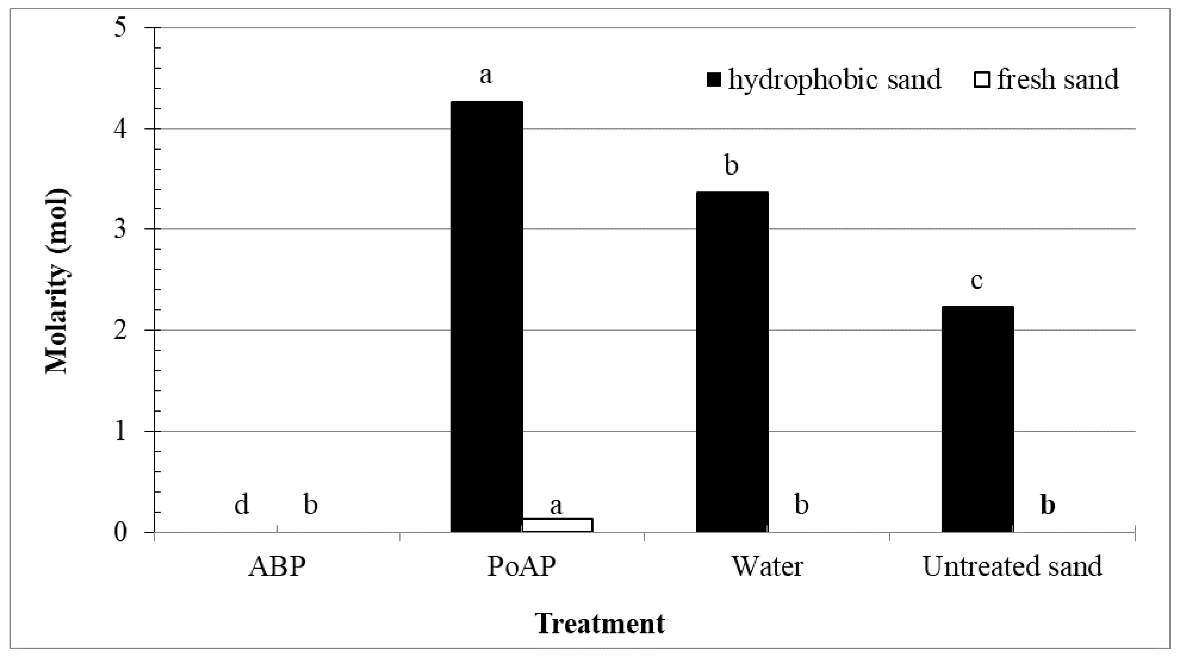 Nanomaterials 11 02577 g004