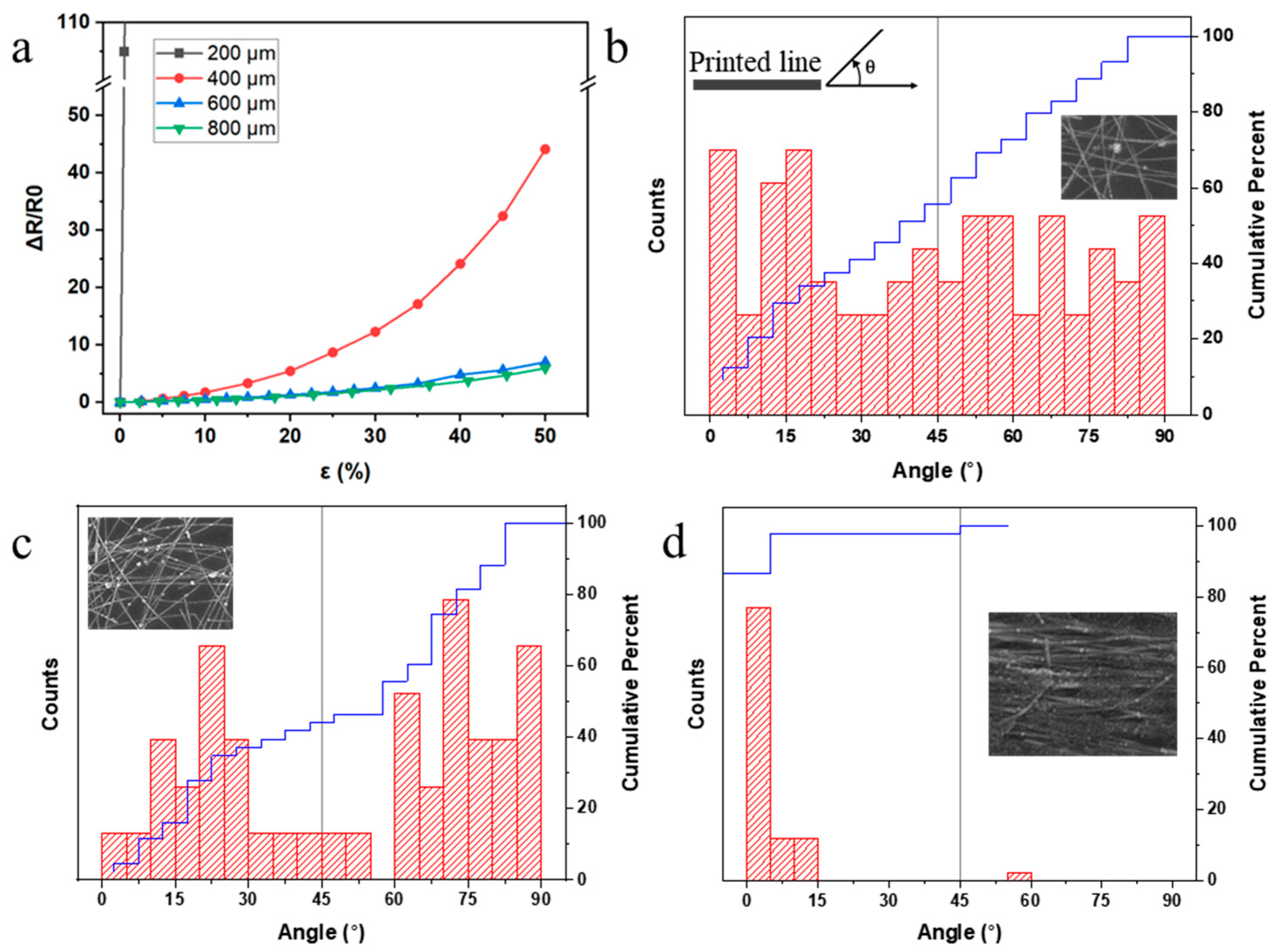 Nanomaterials 11 02583 g004