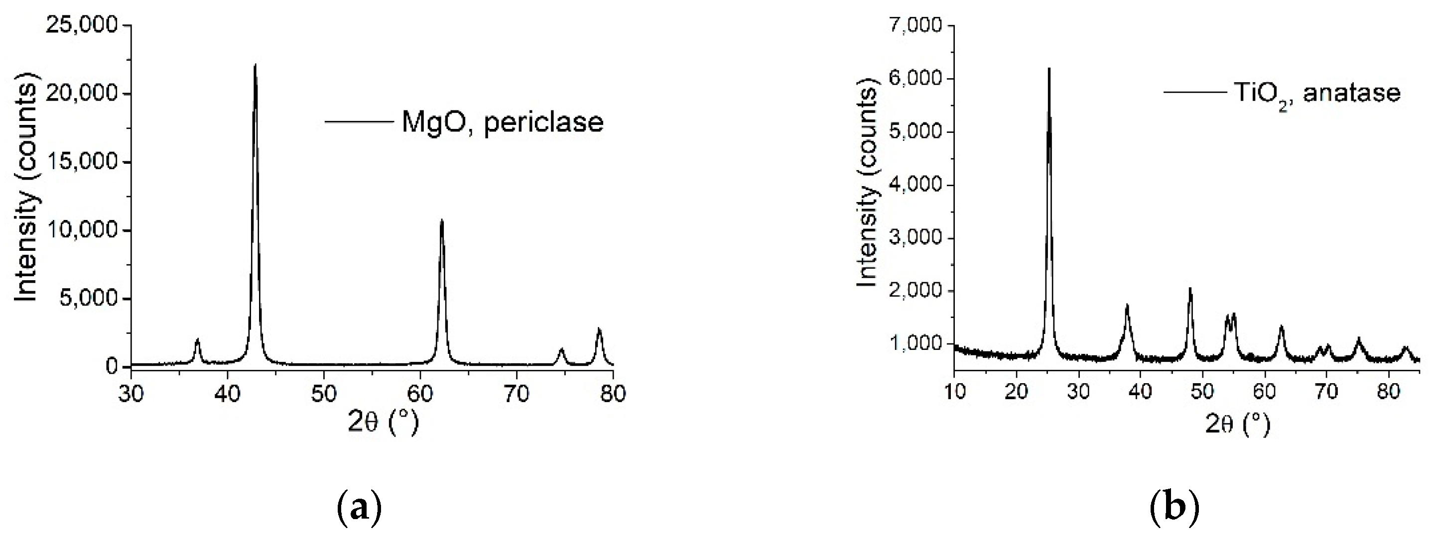 Nanomaterials 11 02586 g002