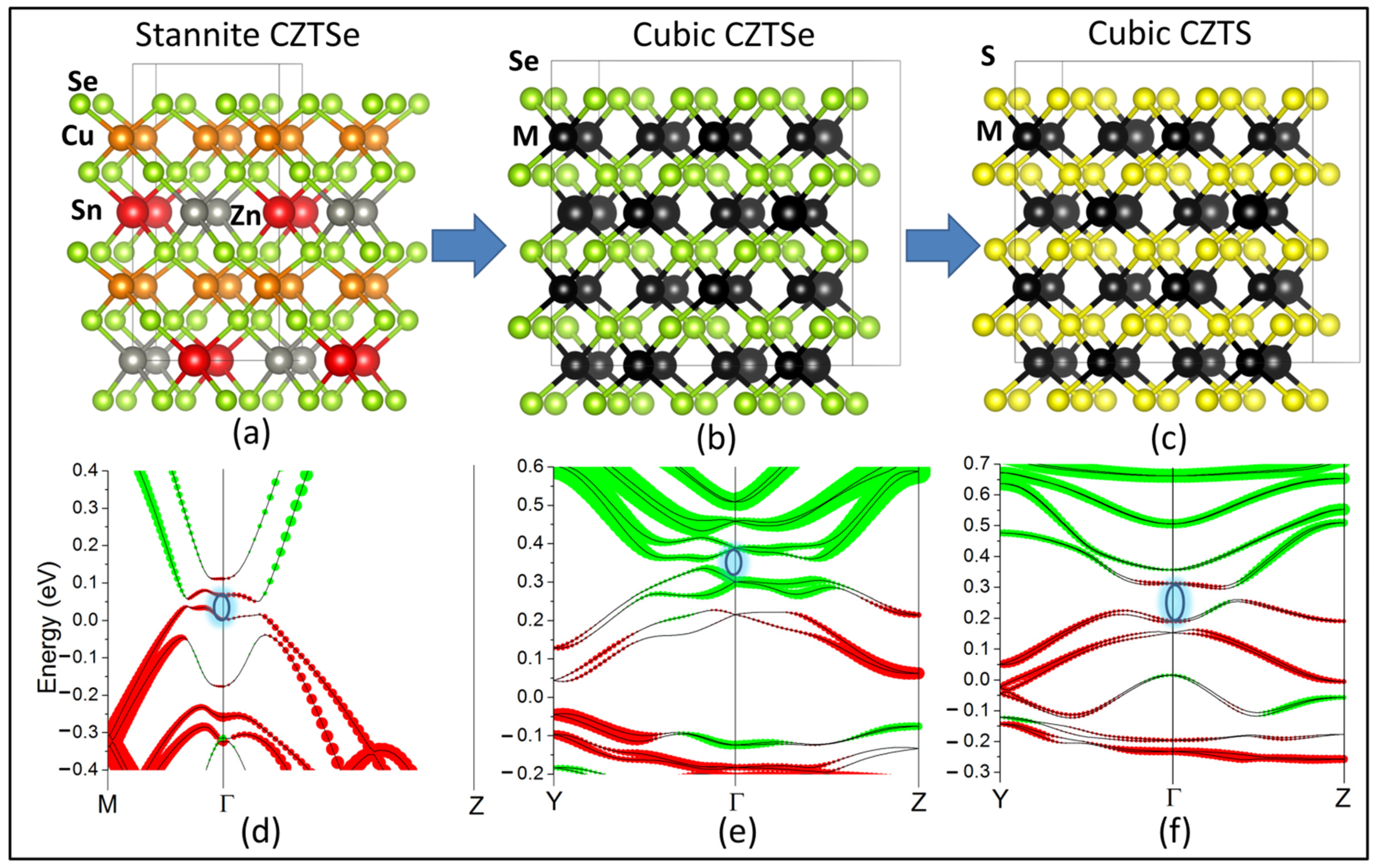 Nanomaterials 11 02595 g003