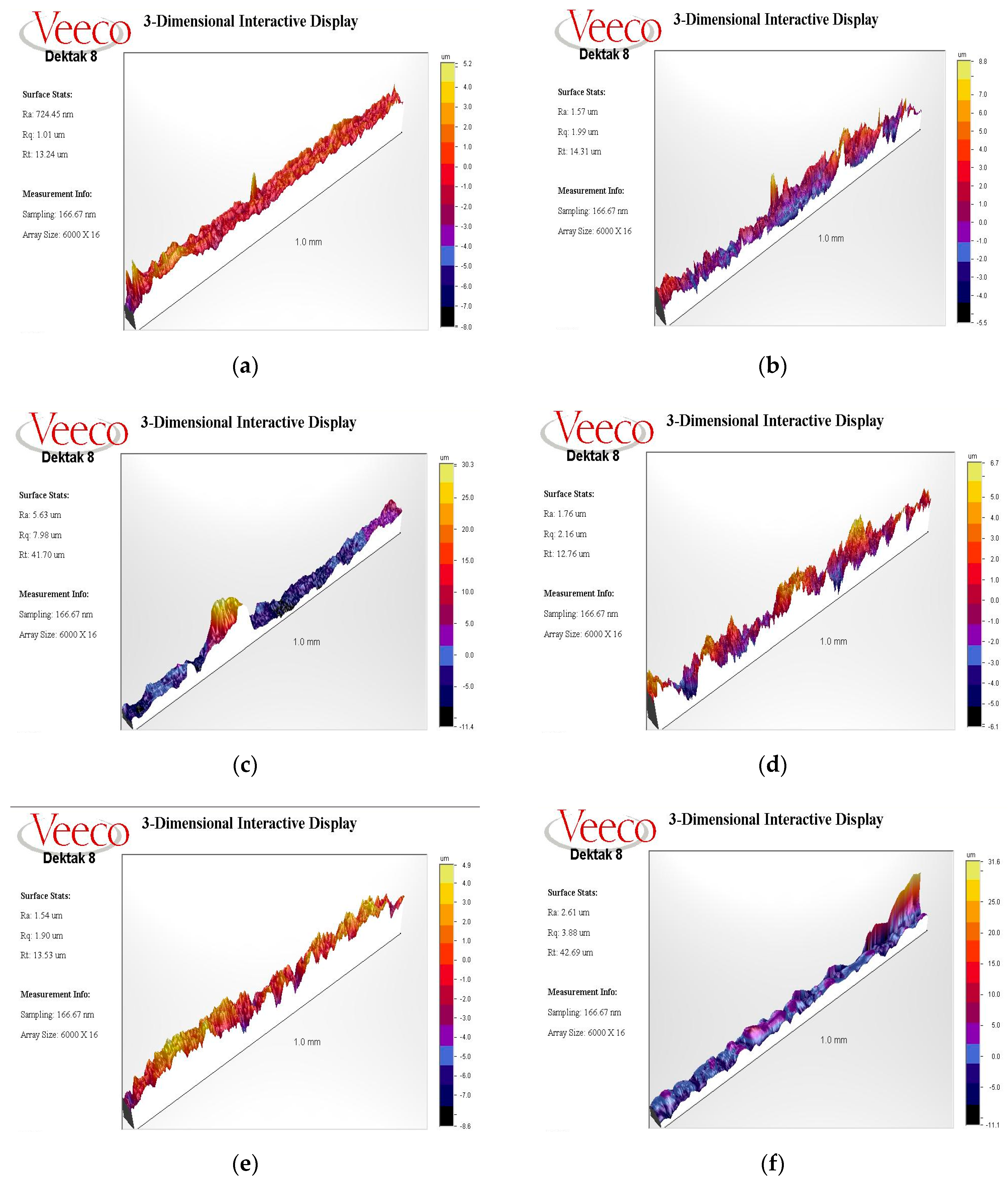 Nanomaterials 11 02602 g010a