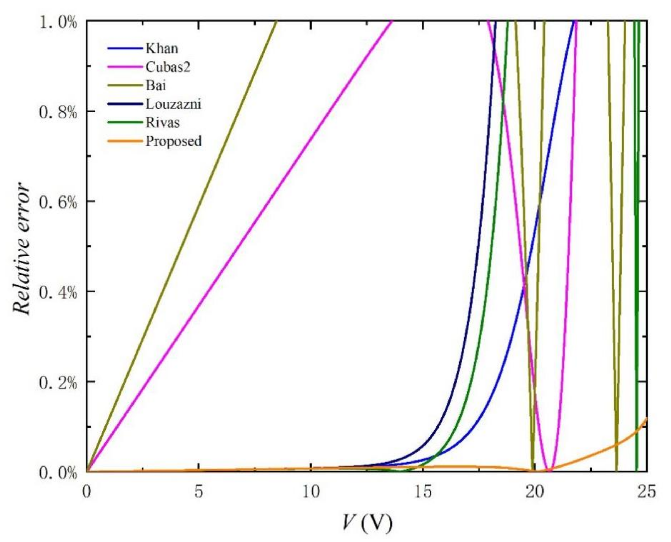 Nanomaterials 11 02615 g005