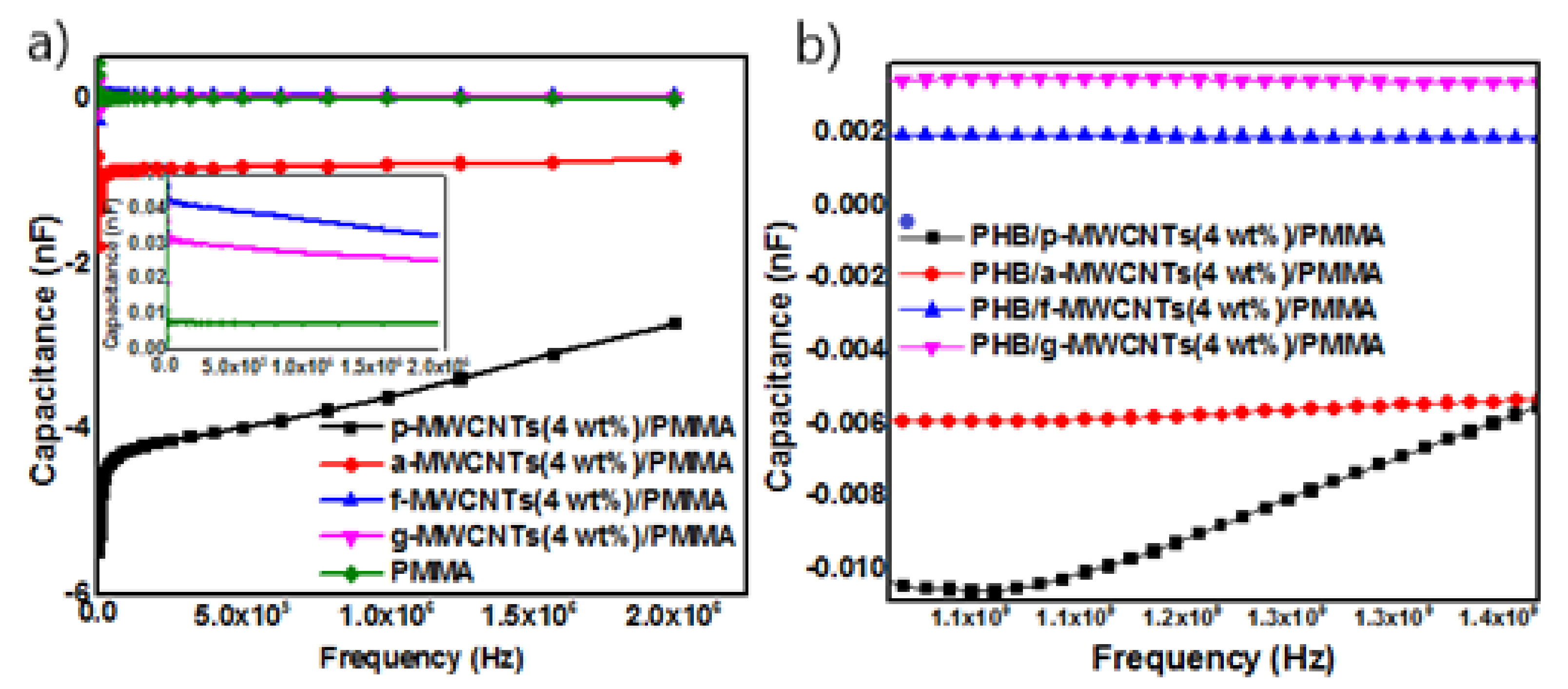 Nanomaterials 11 02625 g006