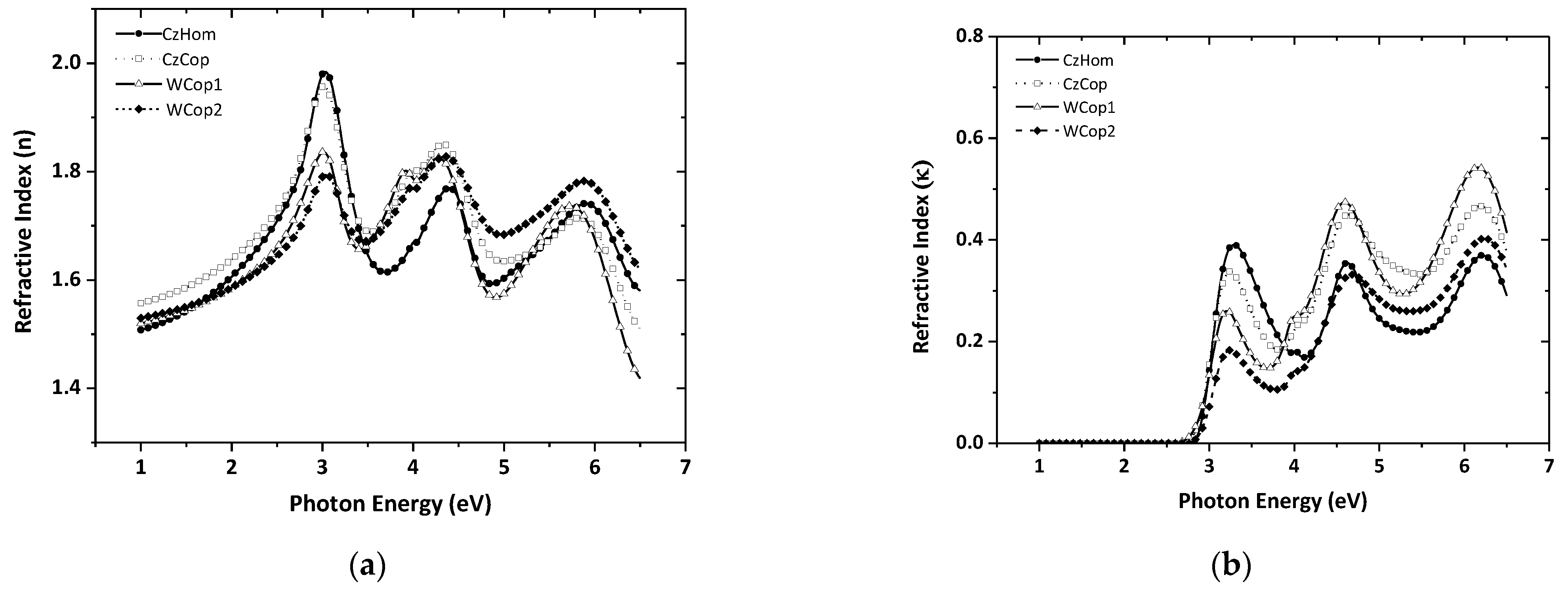 Nanomaterials 11 02629 g003