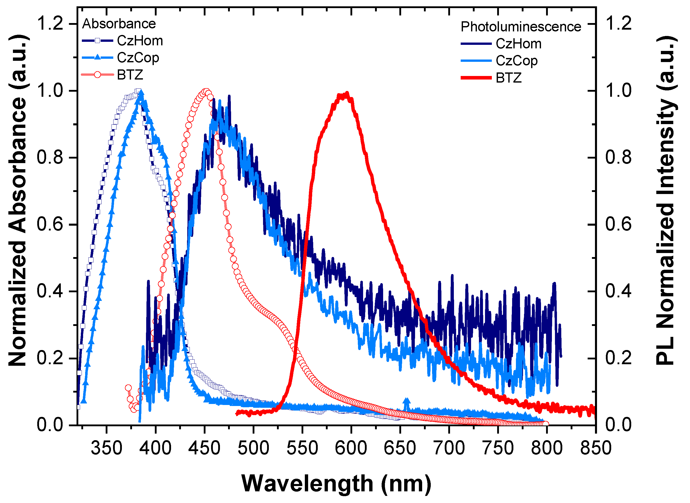 Nanomaterials 11 02629 g005