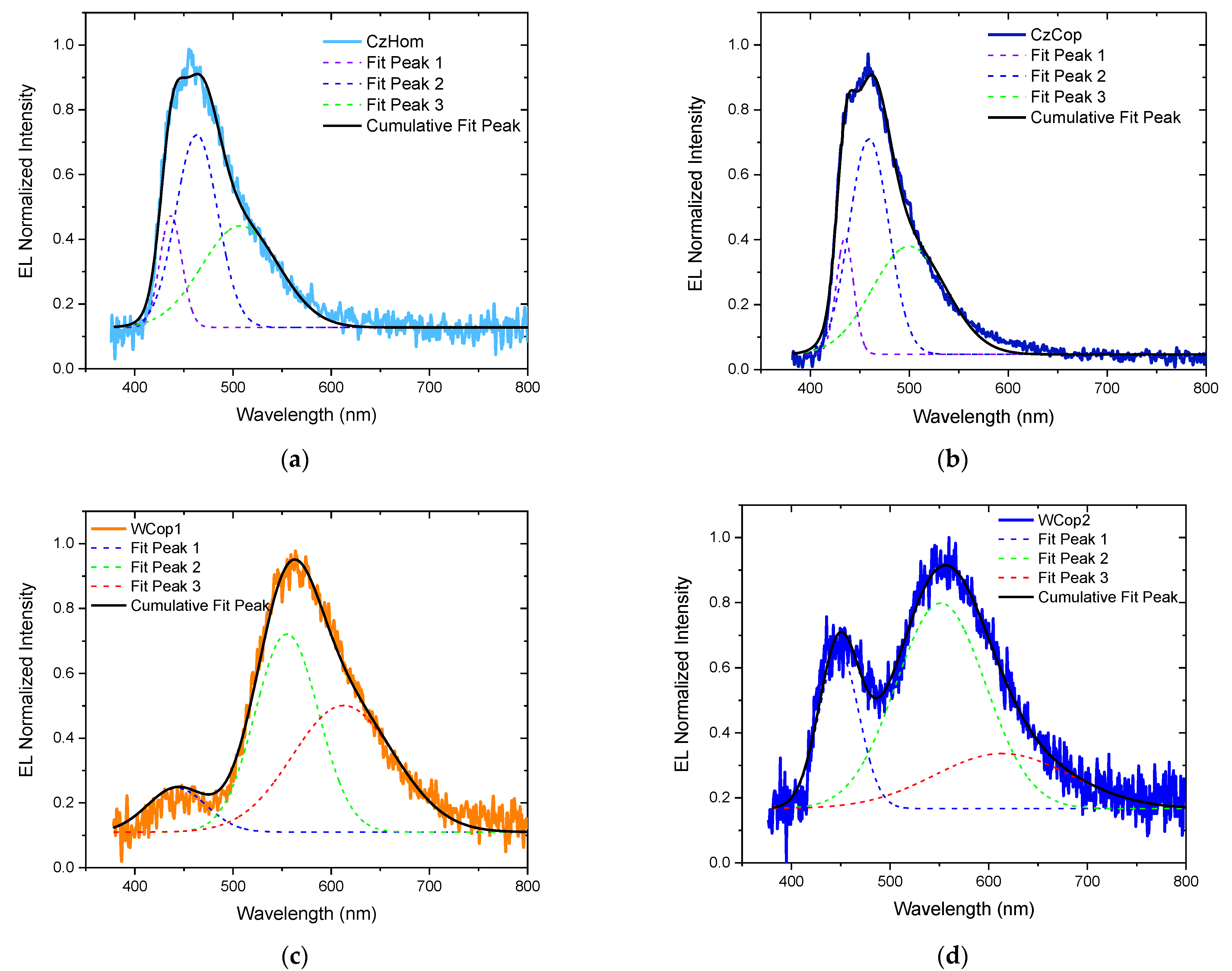 Nanomaterials 11 02629 g007