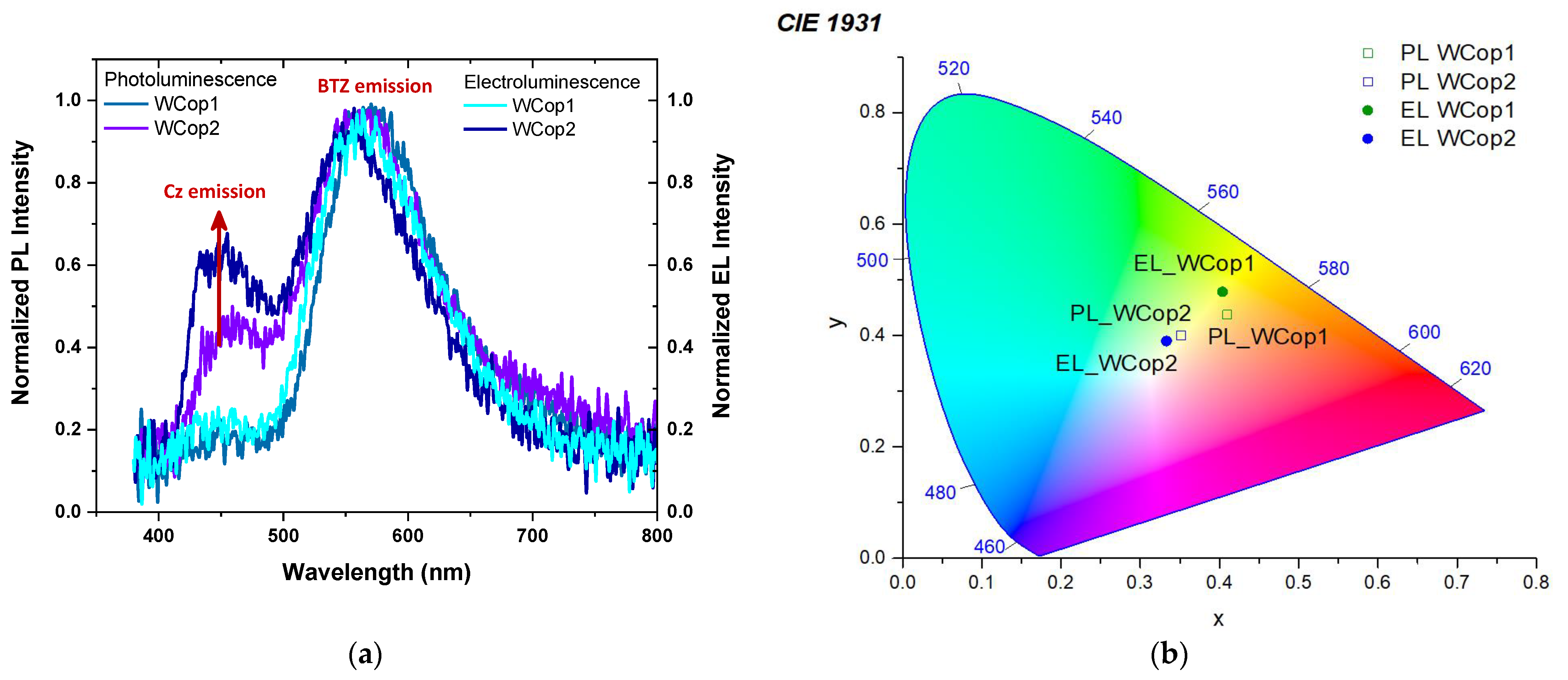 Nanomaterials 11 02629 g009