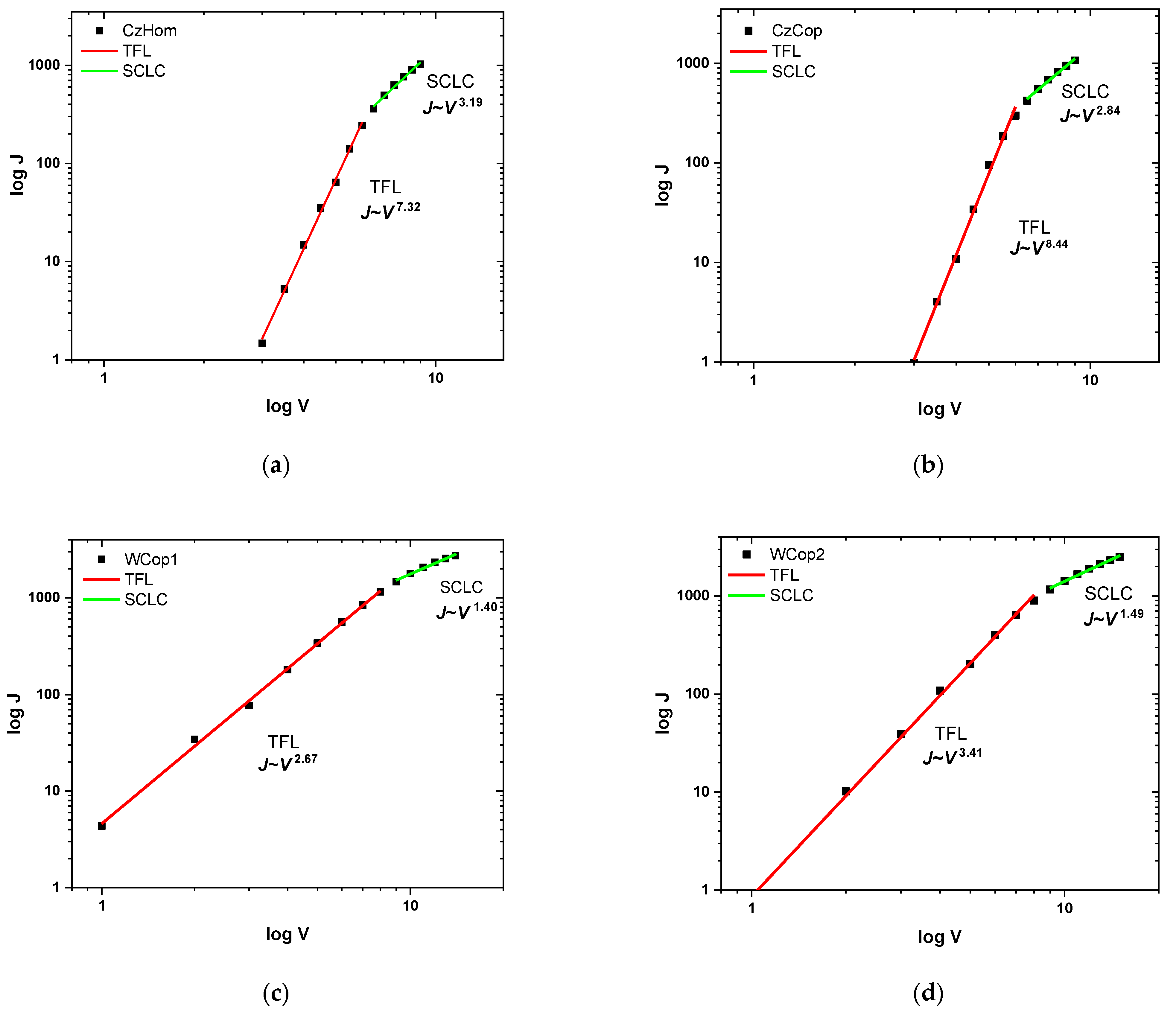 Nanomaterials 11 02629 g012