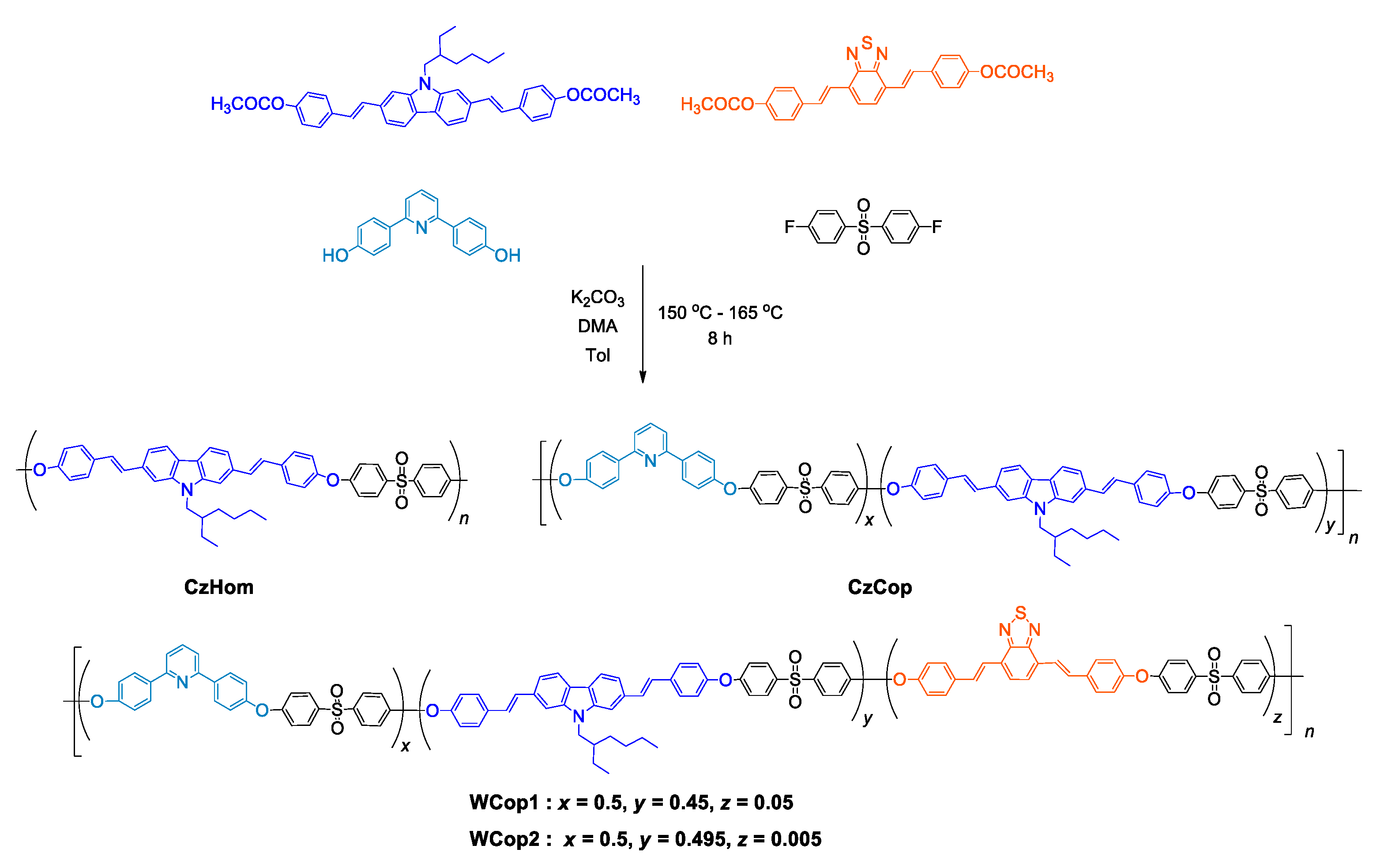 Nanomaterials 11 02629 sch001