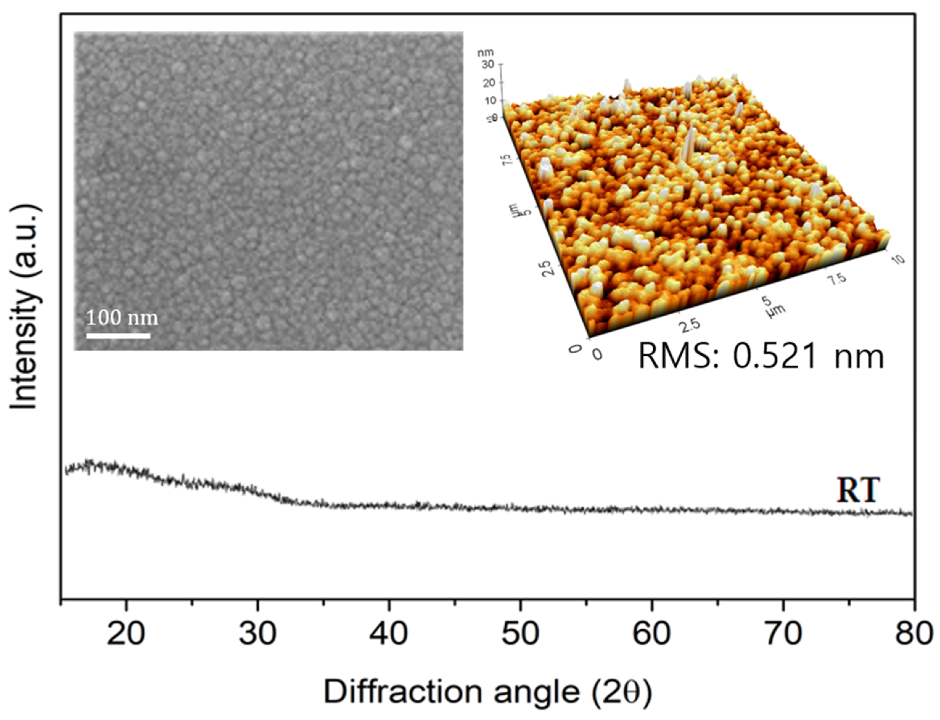 Nanomaterials 11 02633 g002