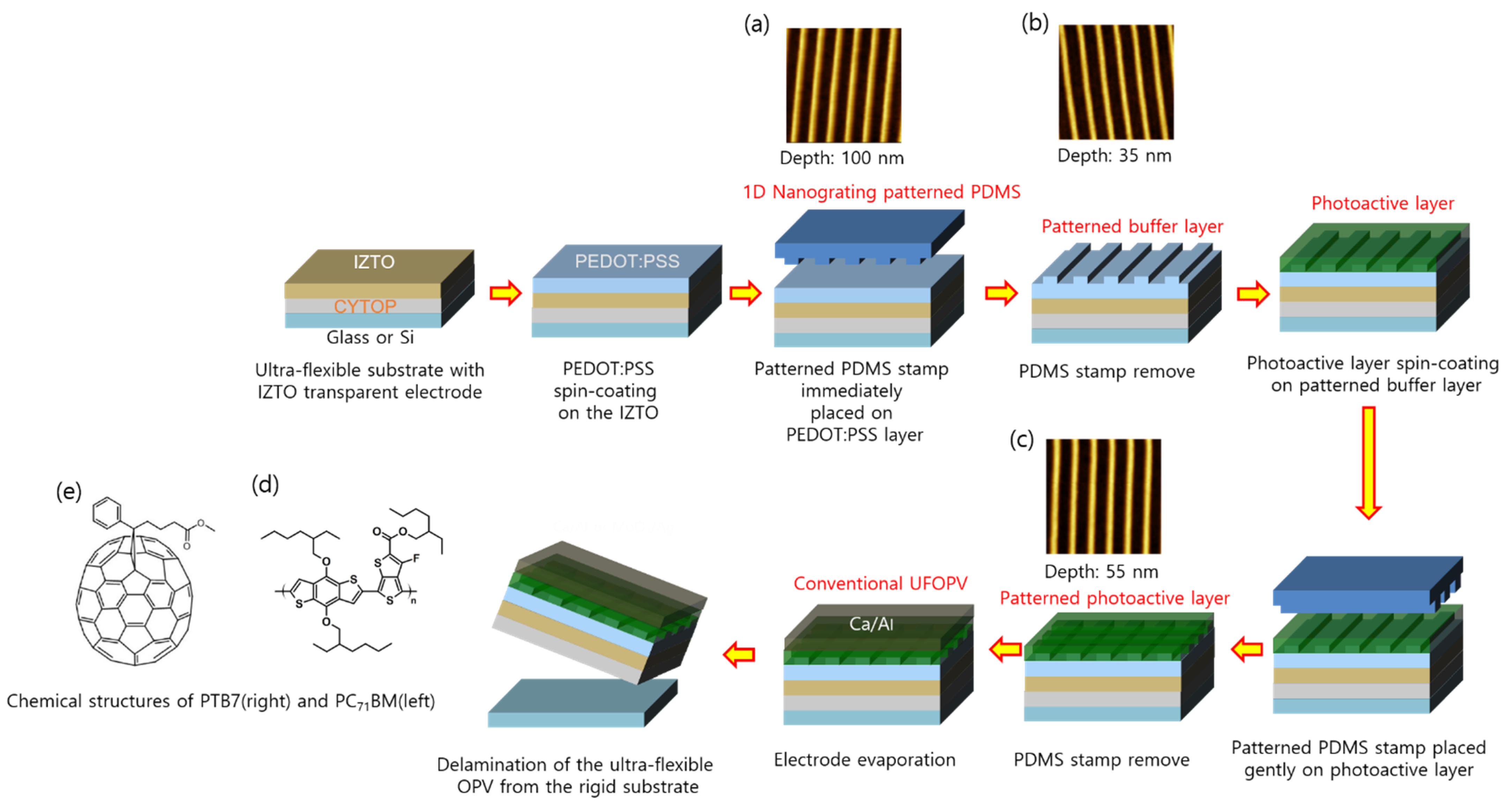 Nanomaterials 11 02633 g003